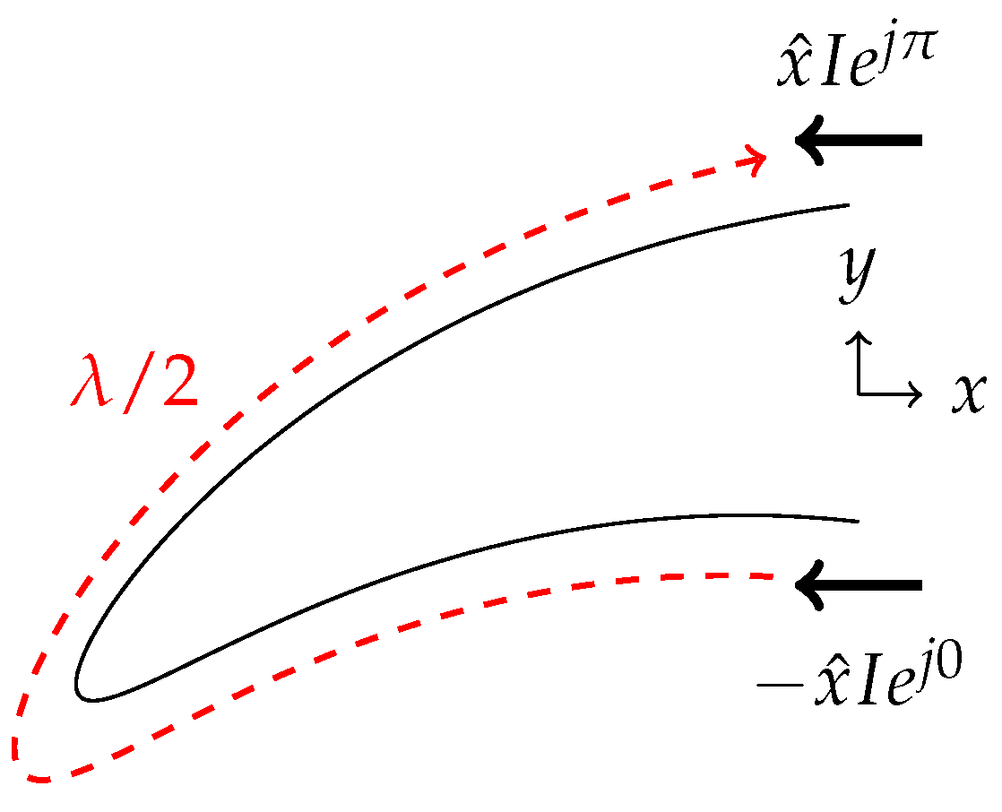 Remotesensing 11 01937 g002