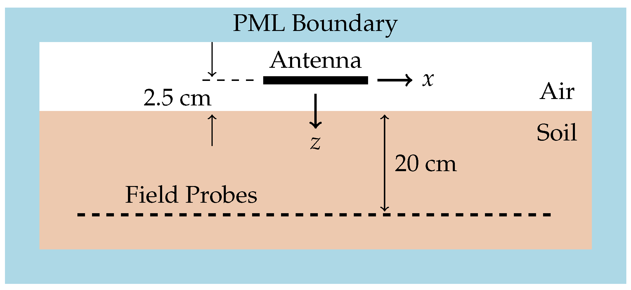 Remotesensing 11 01937 g011