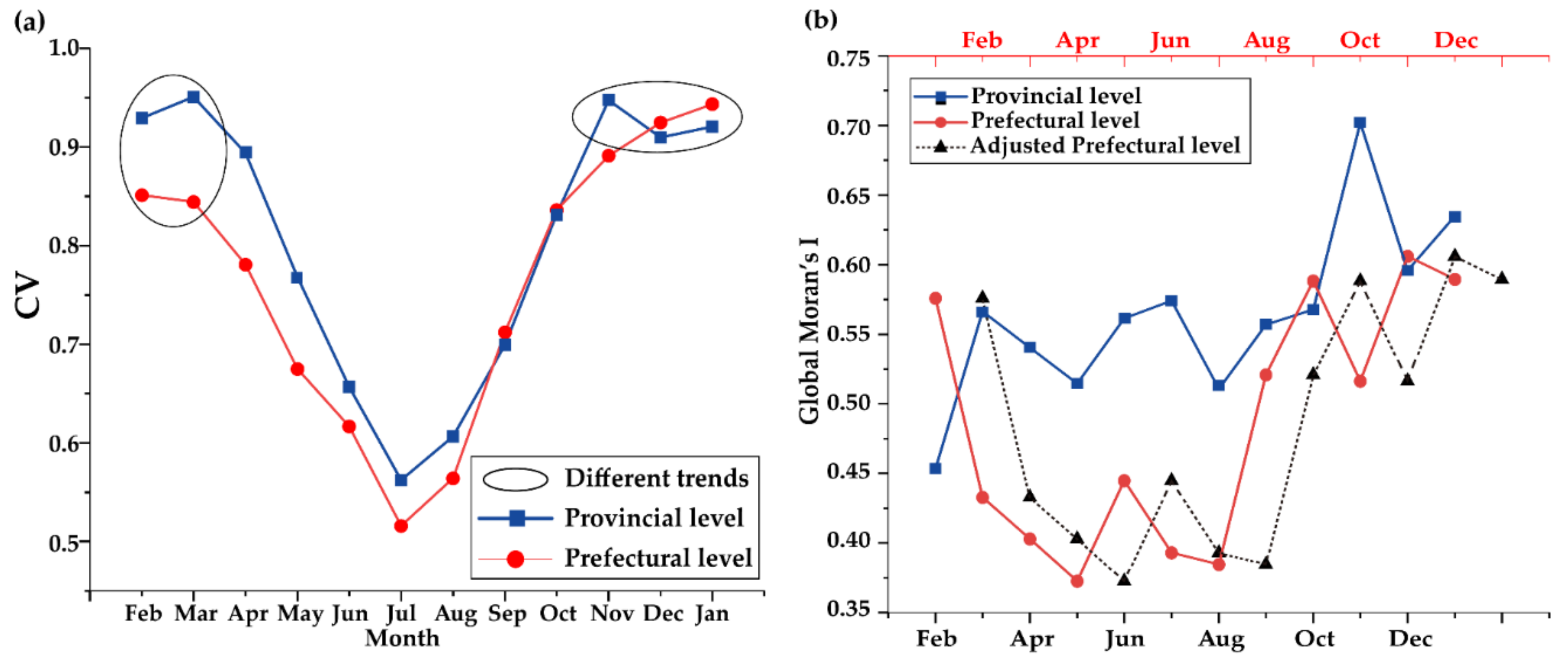 Remotesensing 11 01939 g010