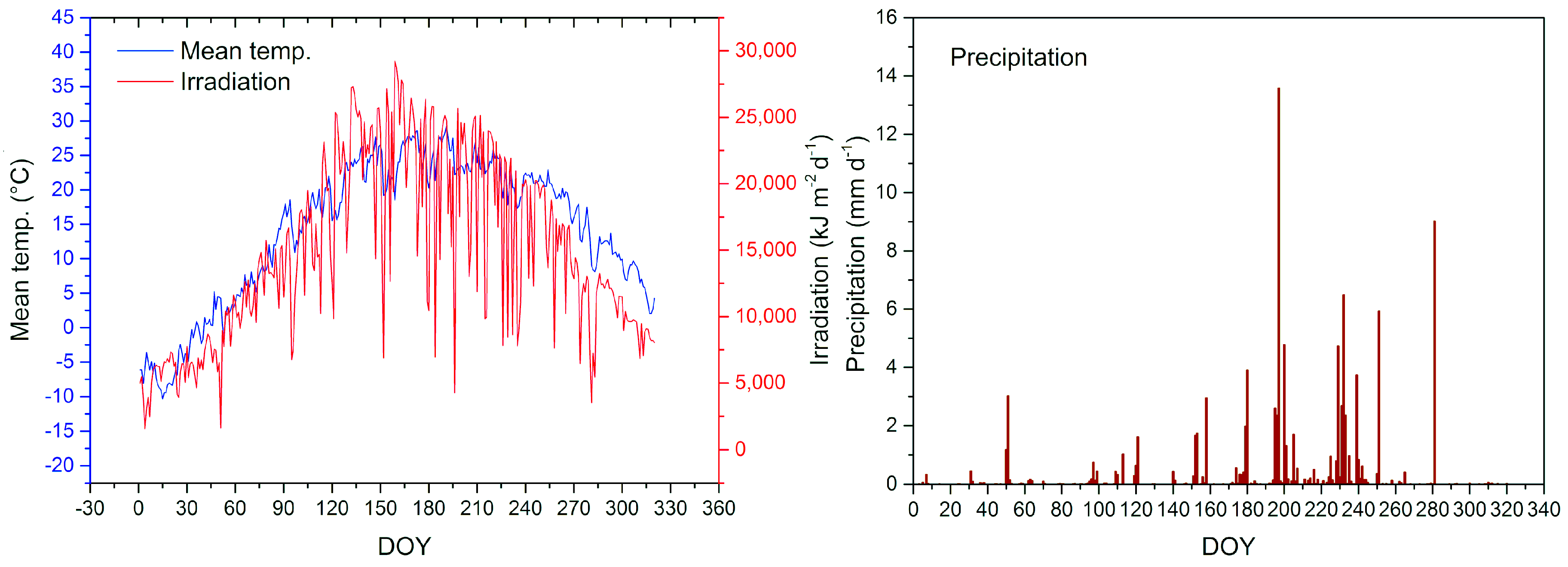 Remotesensing 11 01945 g002