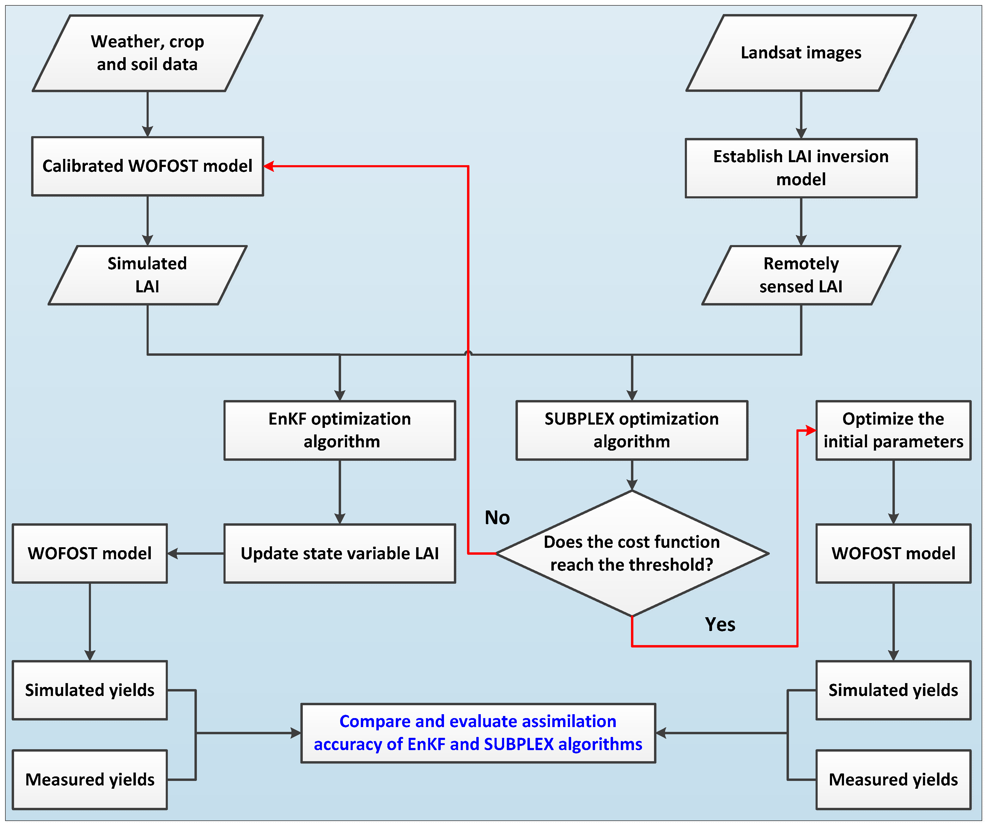 Remotesensing 11 01945 g005