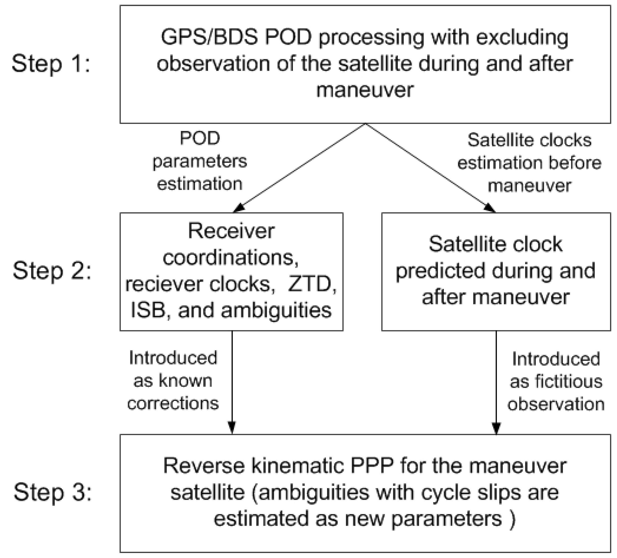 Remotesensing 11 01949 g002