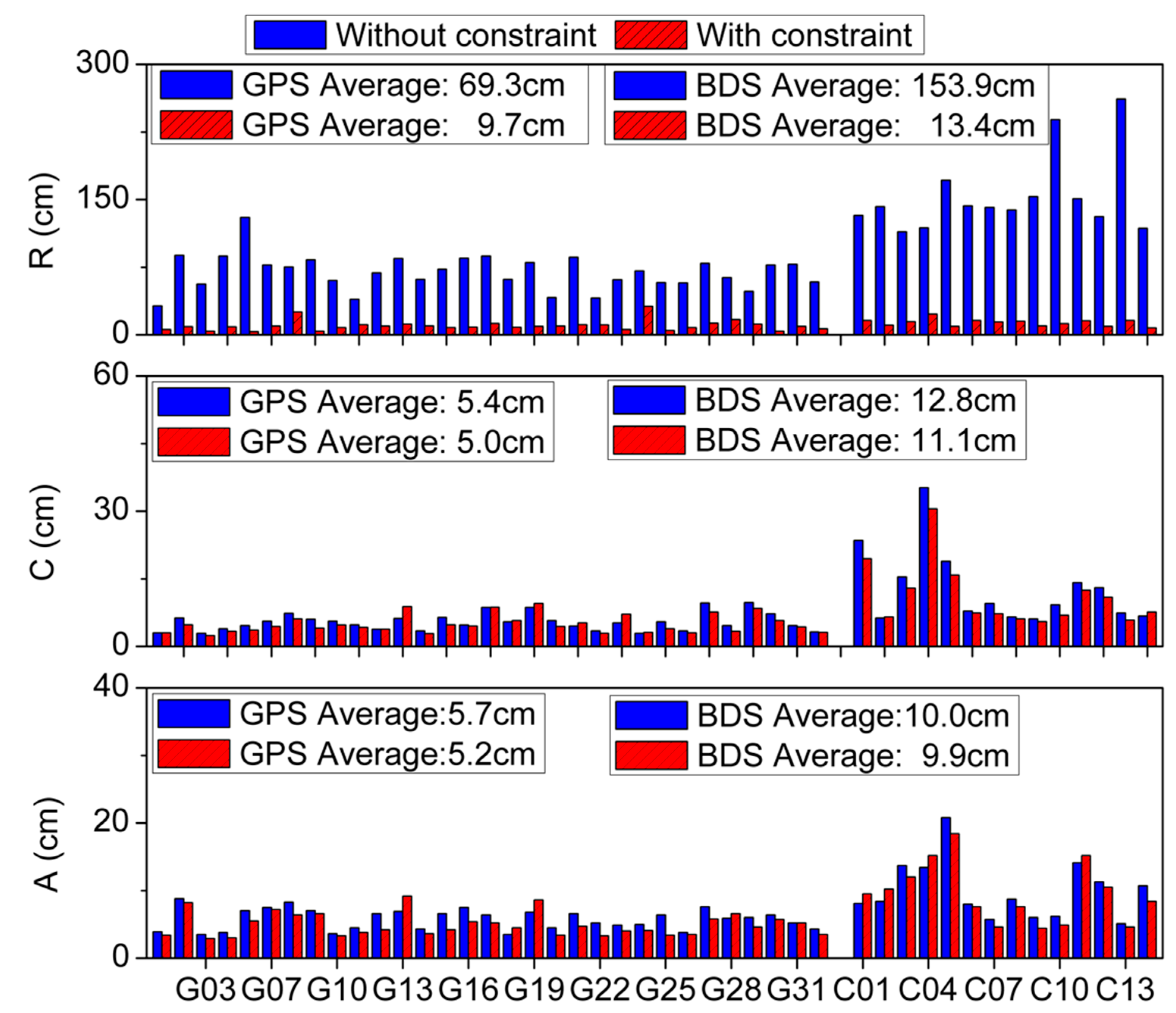 Remotesensing 11 01949 g004
