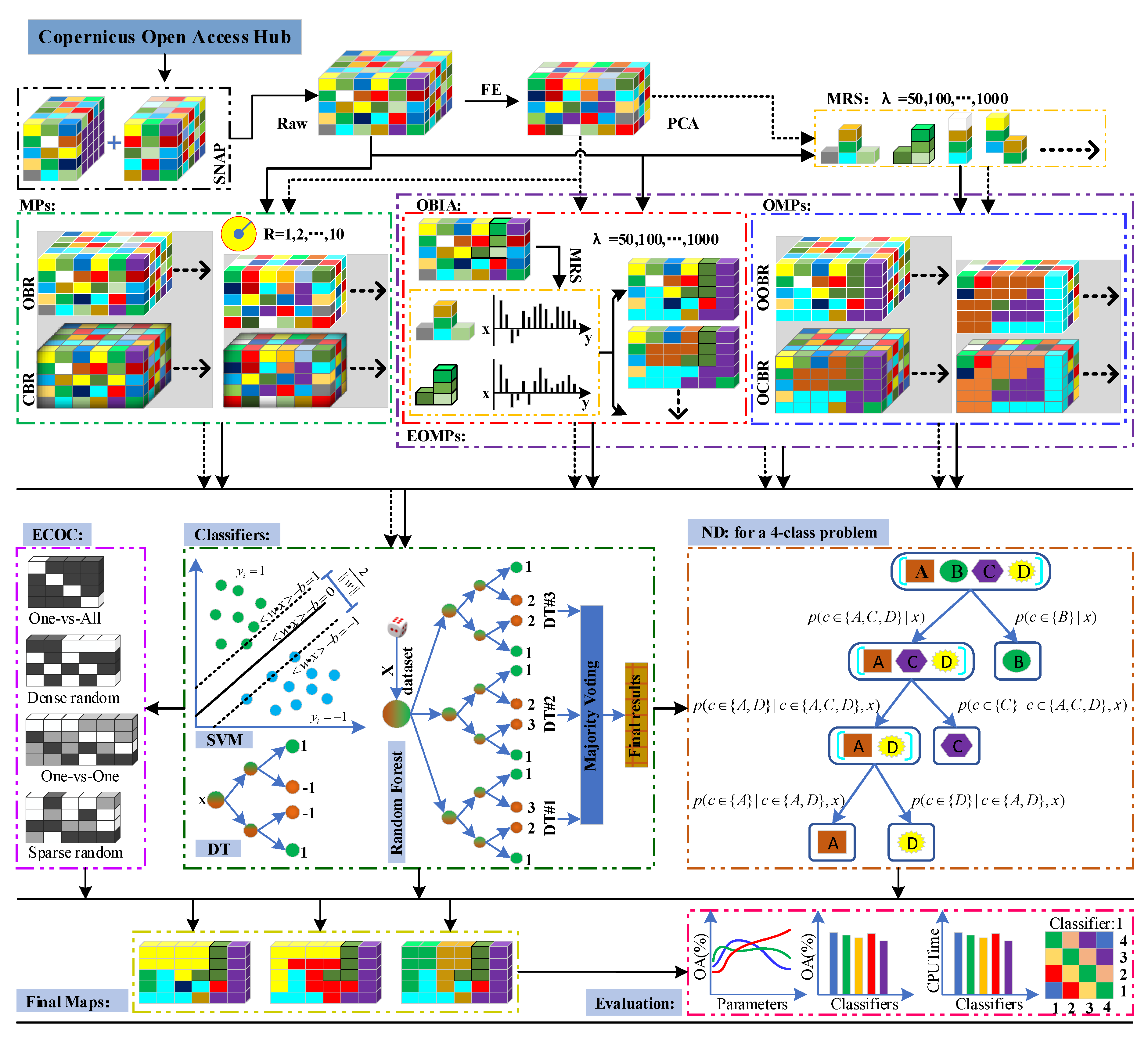 Remotesensing 11 01953 g003 Remotesensing 11 01953 g003