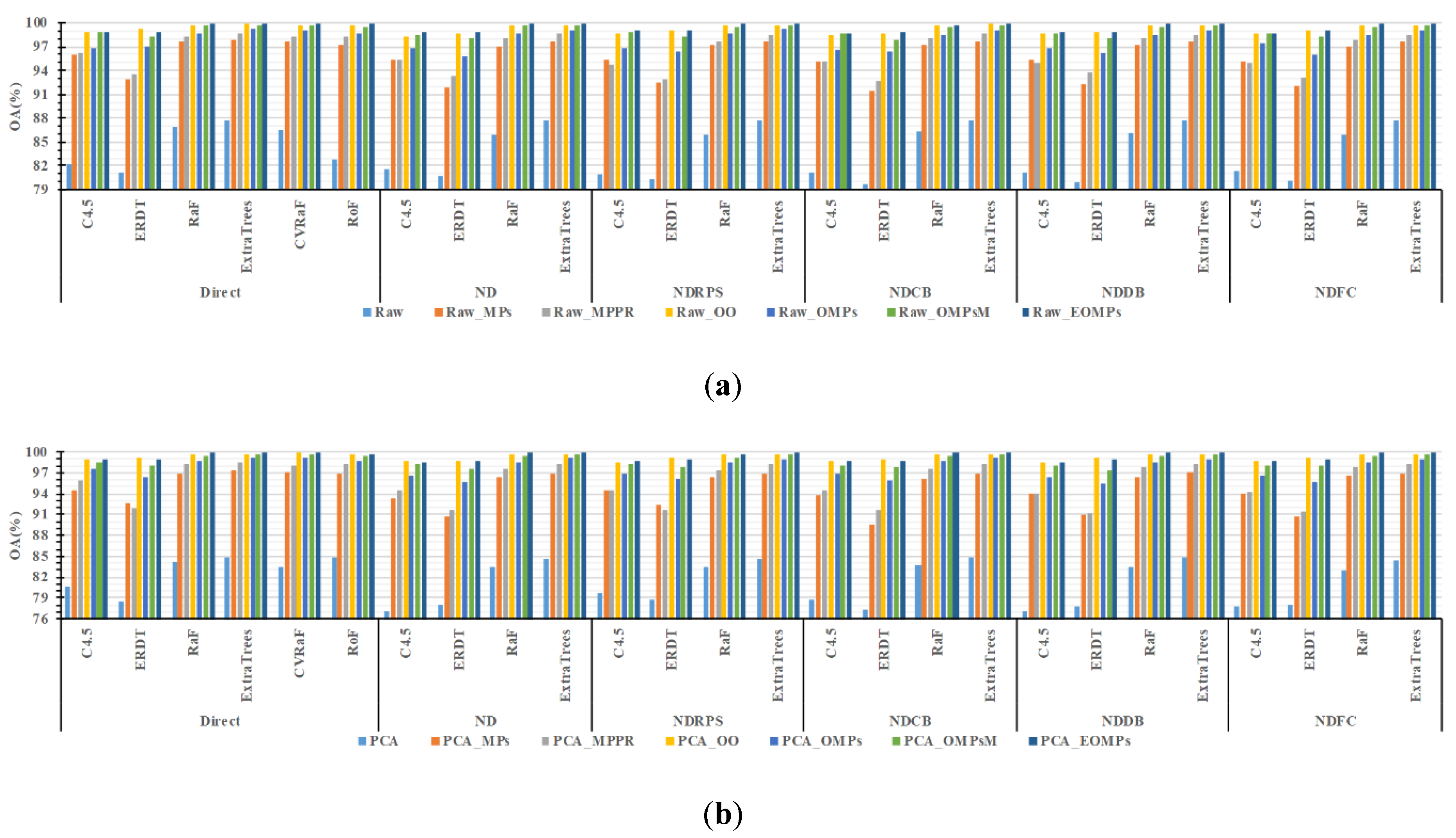 Remotesensing 11 01953 g006a Remotesensing 11 01953 g006a