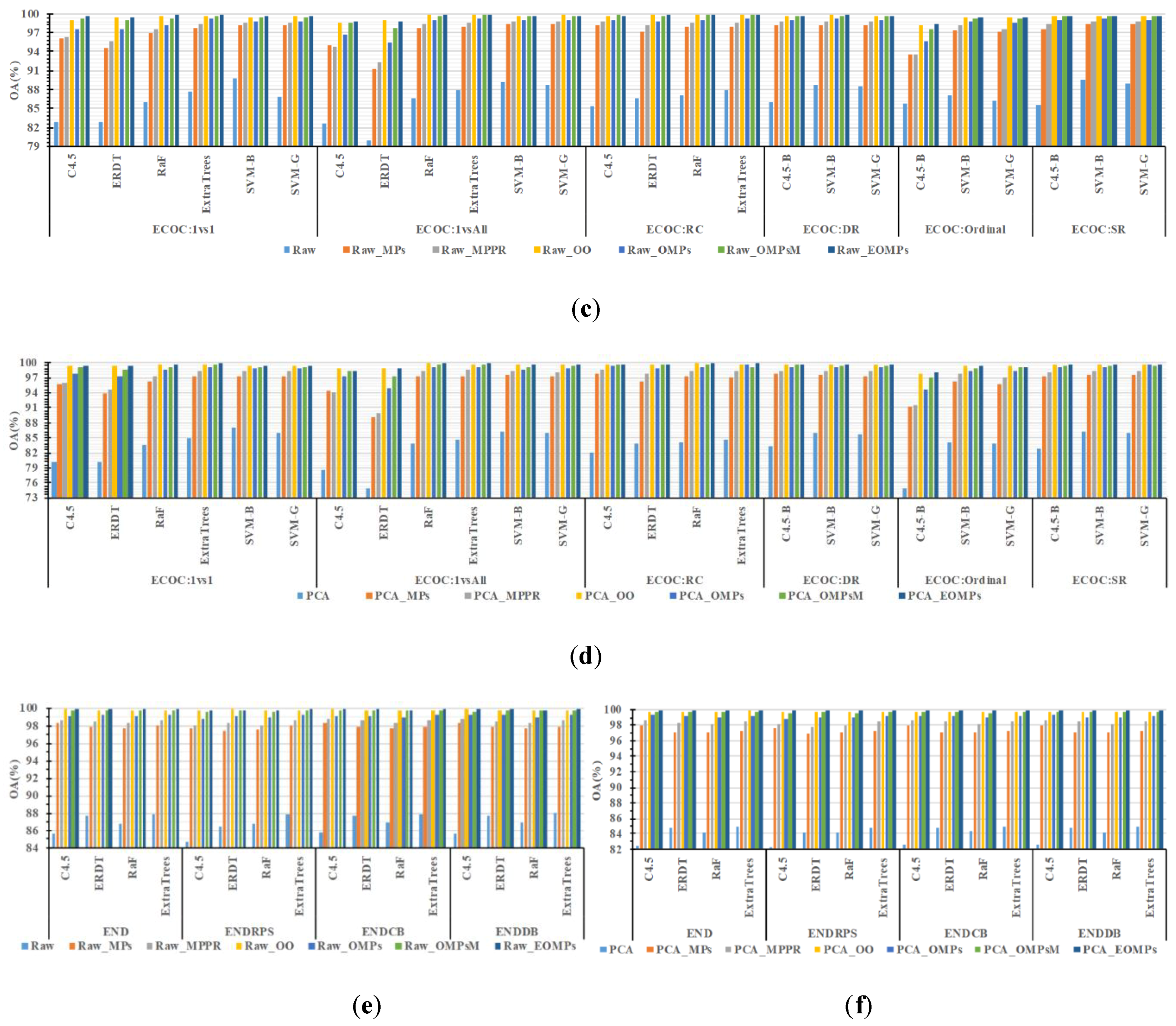 Remotesensing 11 01953 g006b Remotesensing 11 01953 g006b