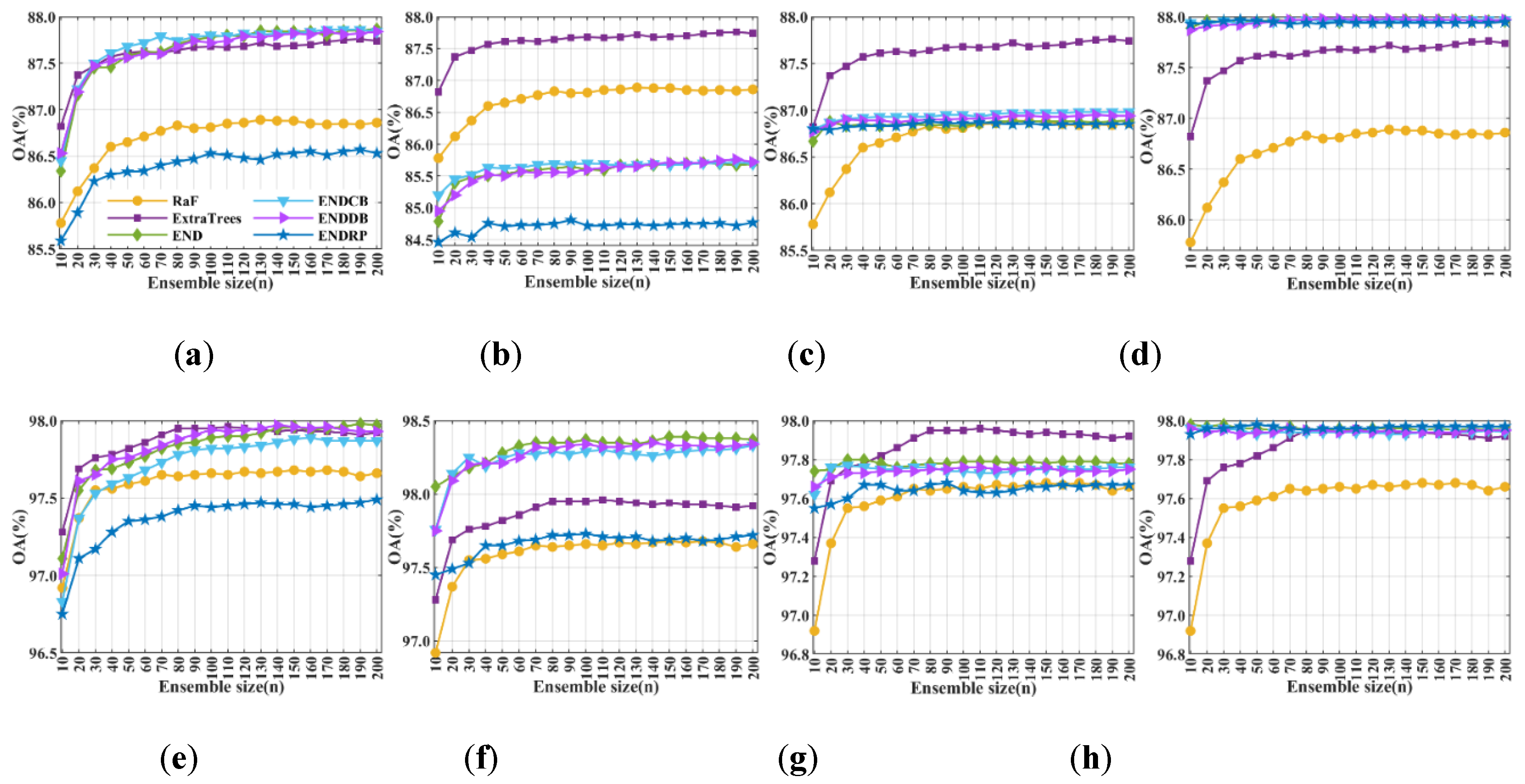 Remotesensing 11 01953 g007 Remotesensing 11 01953 g007