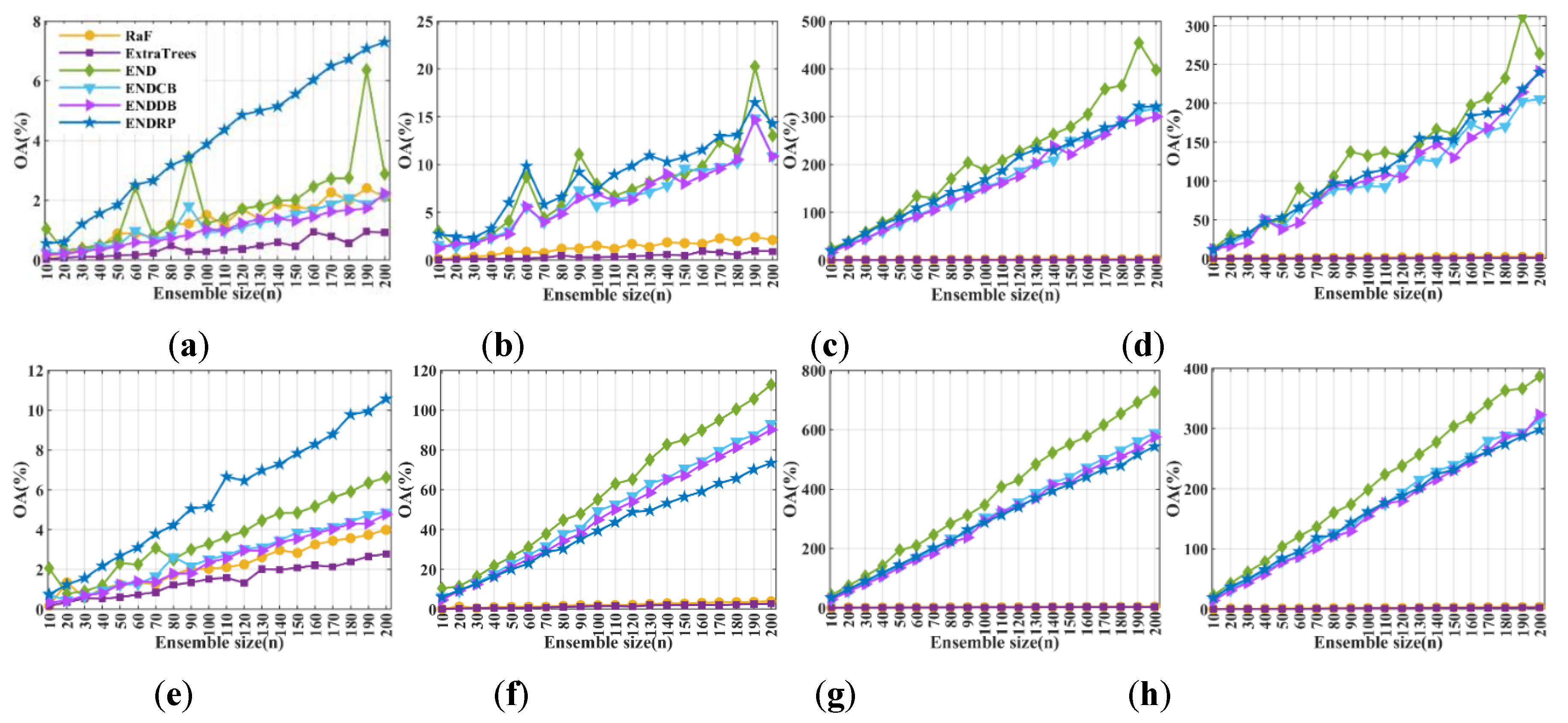 Remotesensing 11 01953 g009 Remotesensing 11 01953 g009