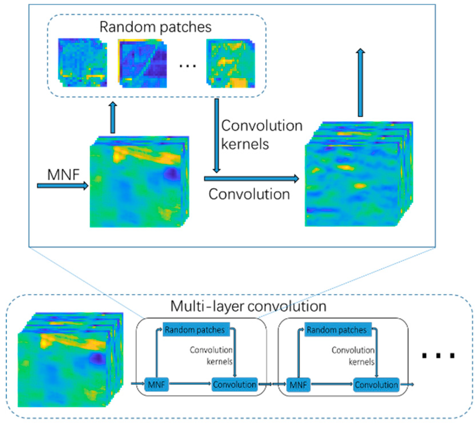 Remotesensing 11 01954 g002 Remotesensing 11 01954 g002