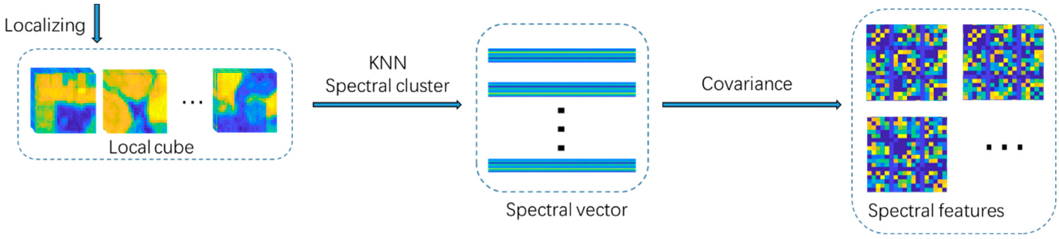 Remotesensing 11 01954 g004 Remotesensing 11 01954 g004