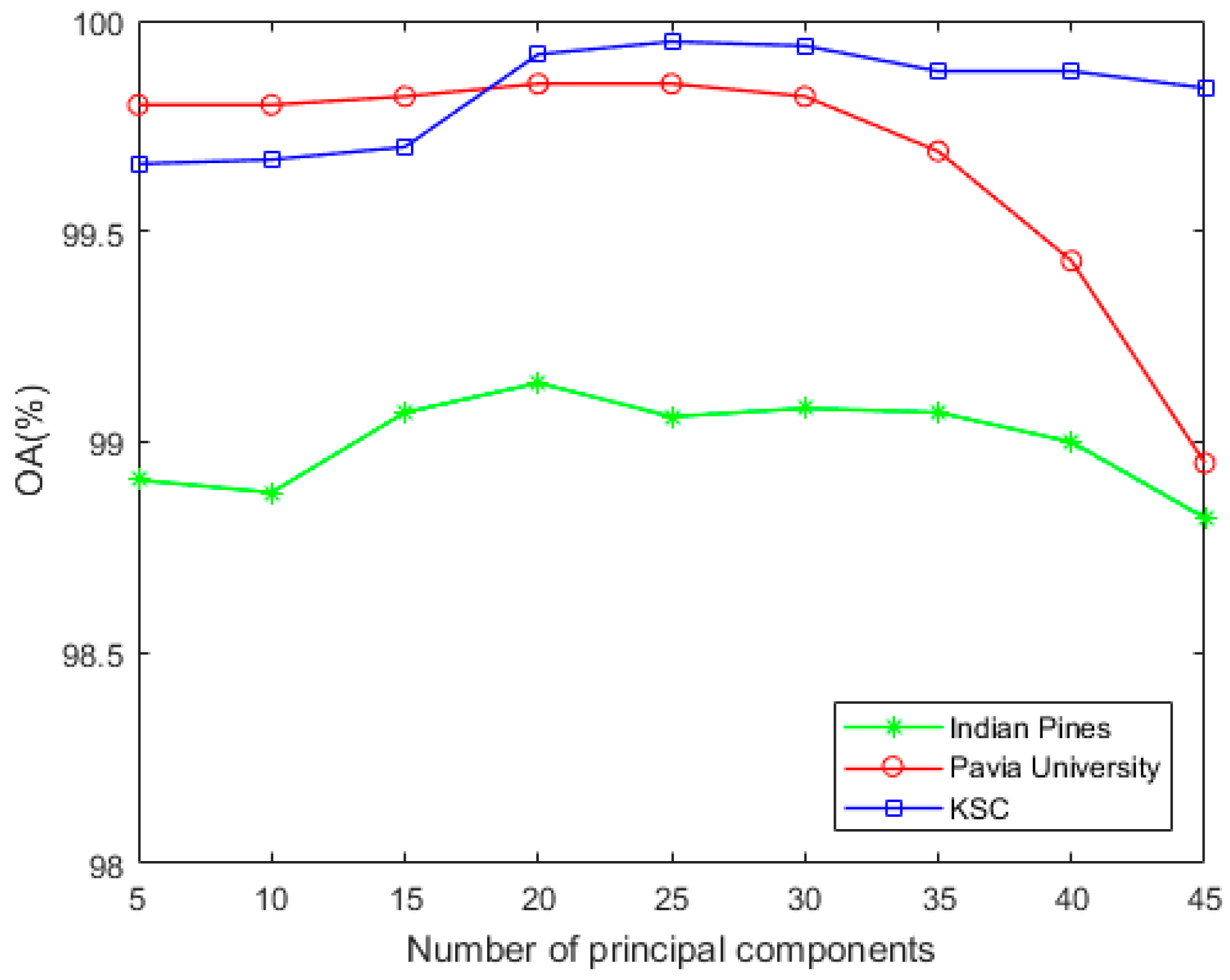 Remotesensing 11 01954 g008 Remotesensing 11 01954 g008