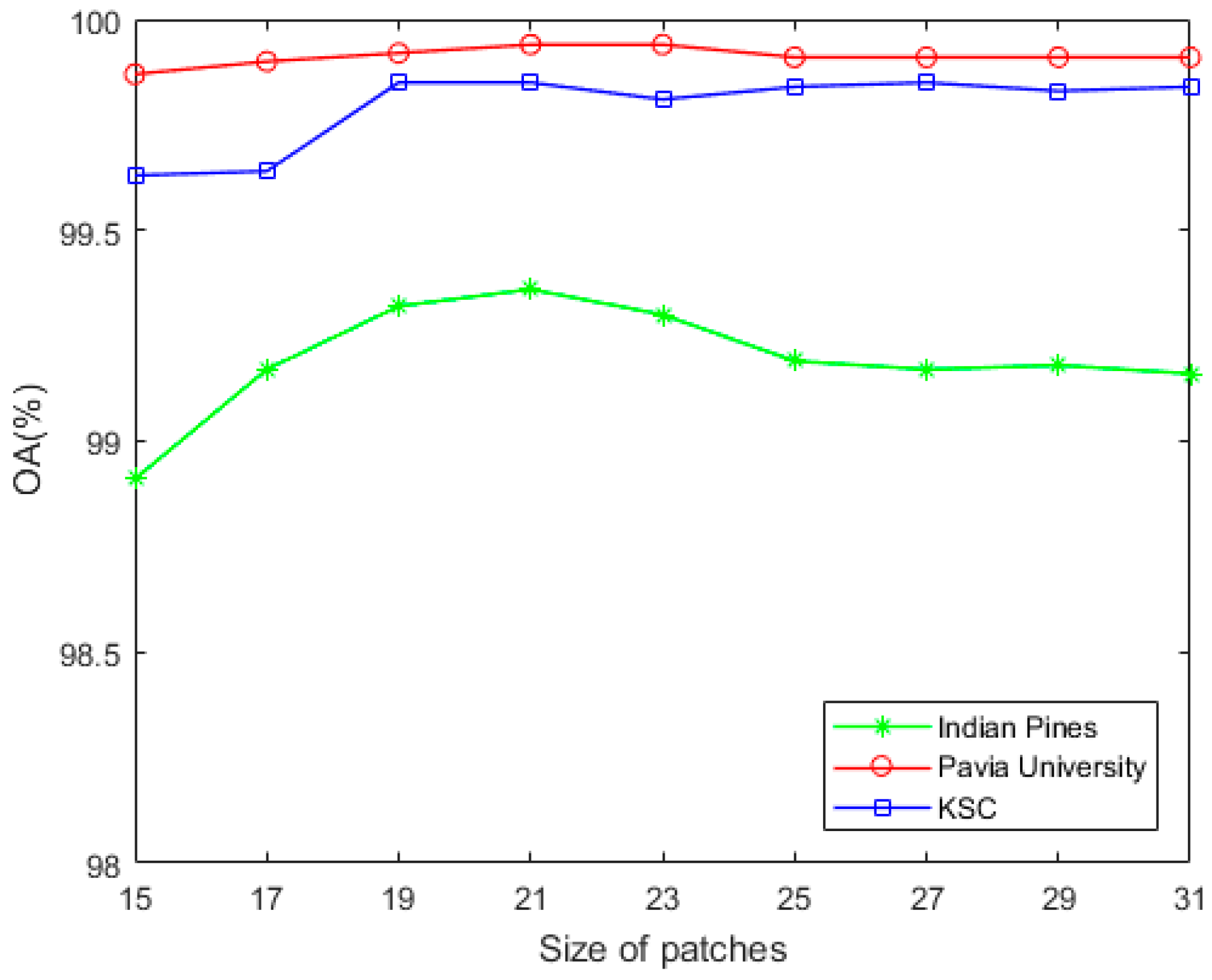 Remotesensing 11 01954 g009 Remotesensing 11 01954 g009