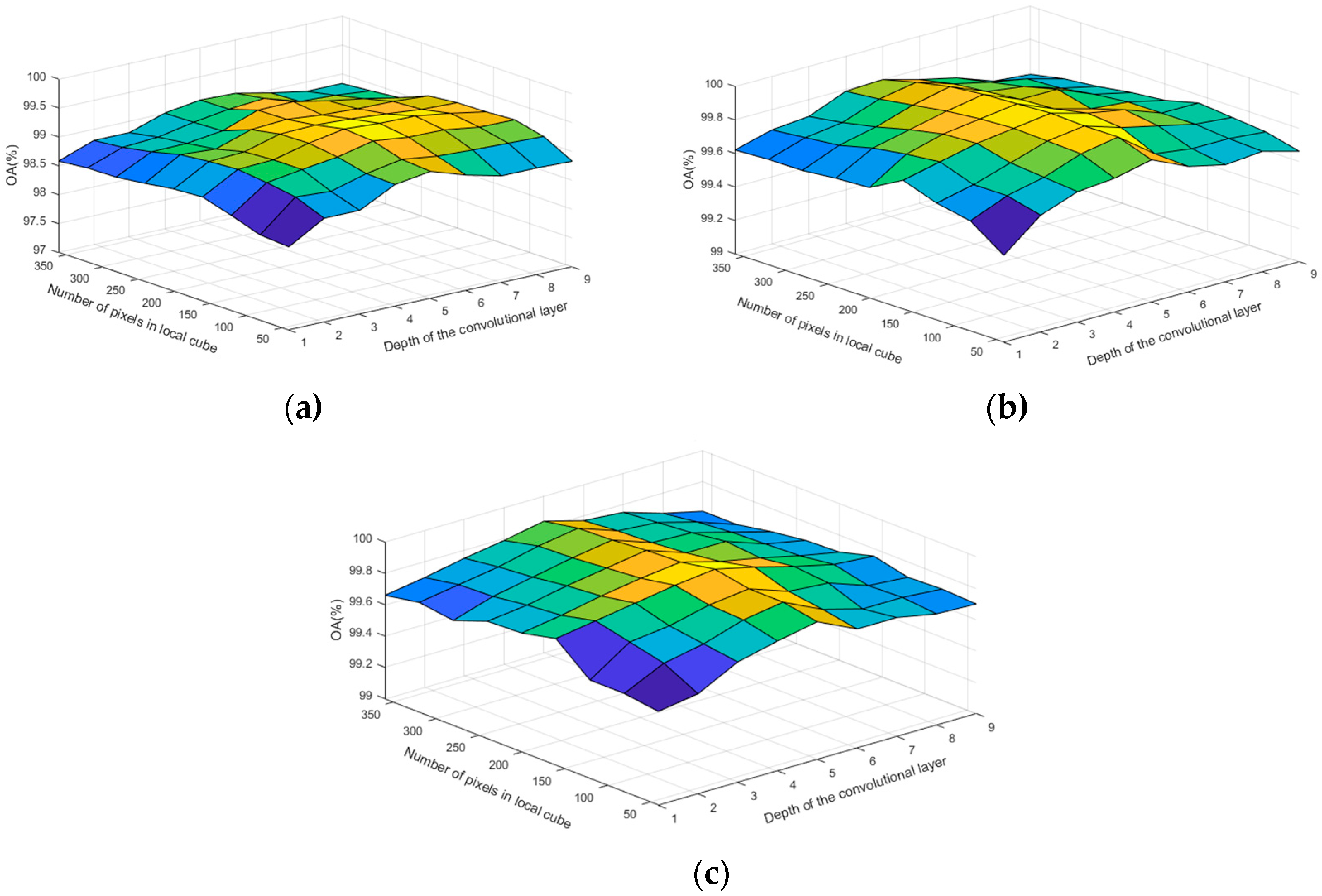Remotesensing 11 01954 g010 Remotesensing 11 01954 g010