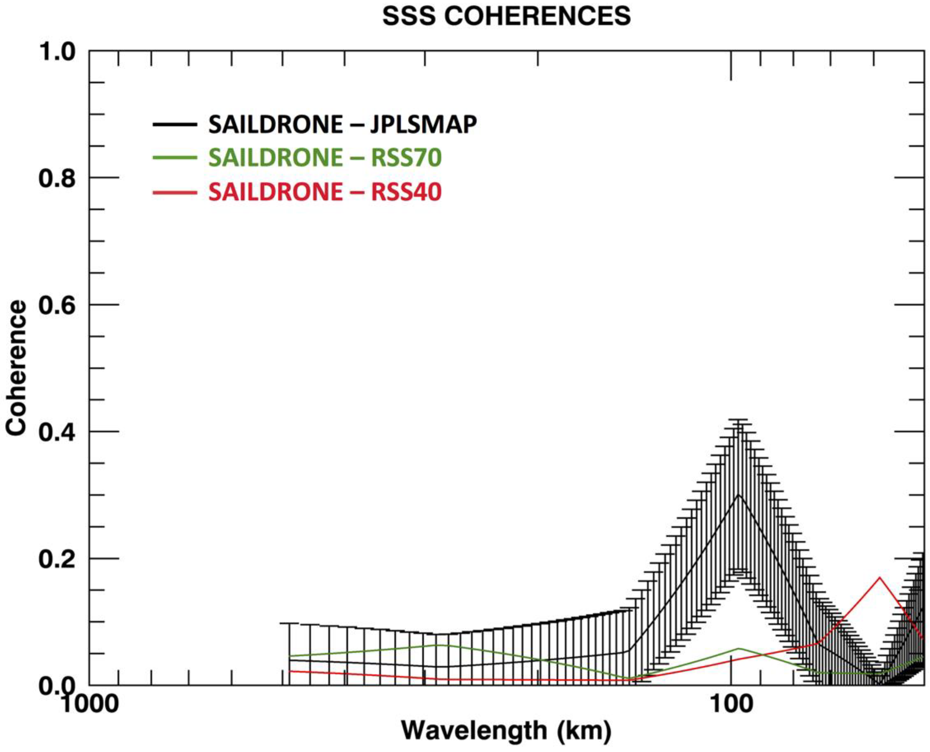 Remotesensing 11 01964 g010