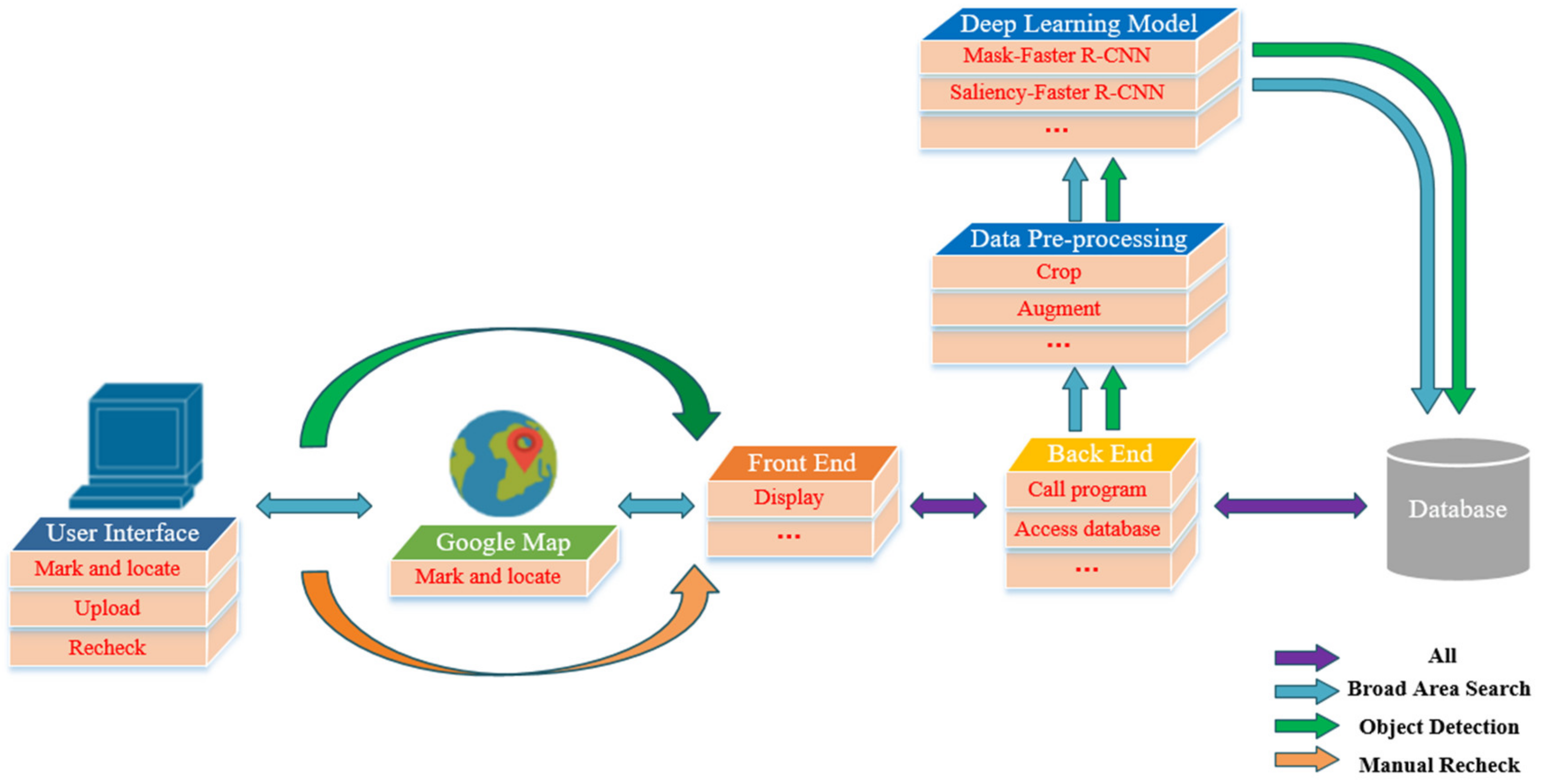 Remotesensing 11 01965 g010 Remotesensing 11 01965 g010