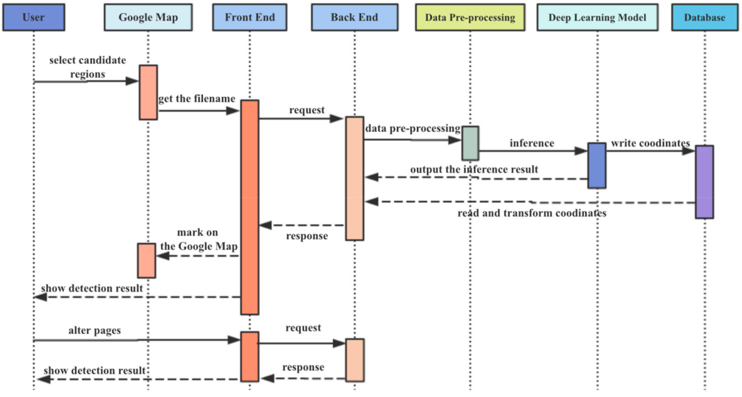Remotesensing 11 01965 g012 Remotesensing 11 01965 g012