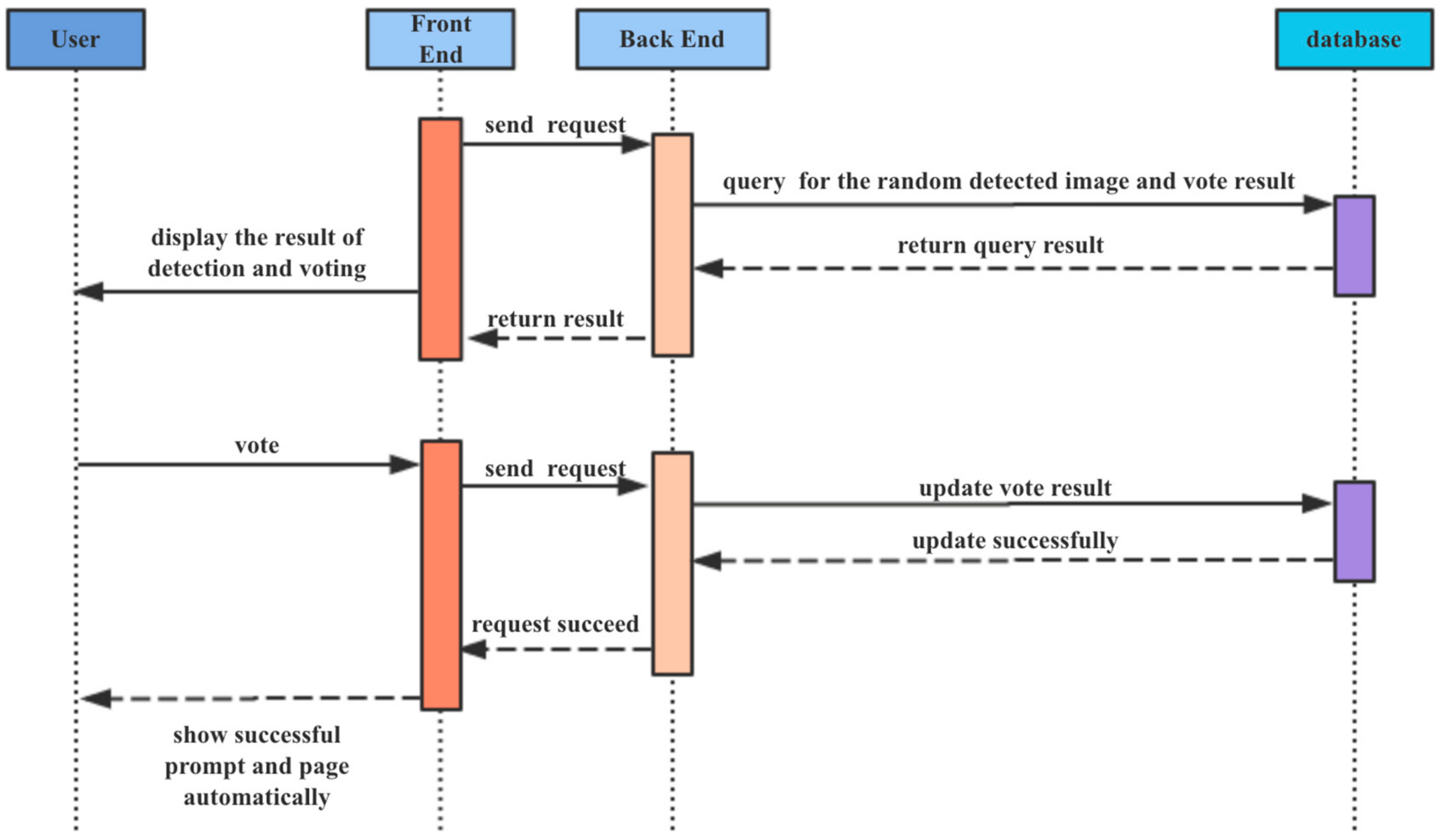 Remotesensing 11 01965 g015 Remotesensing 11 01965 g015