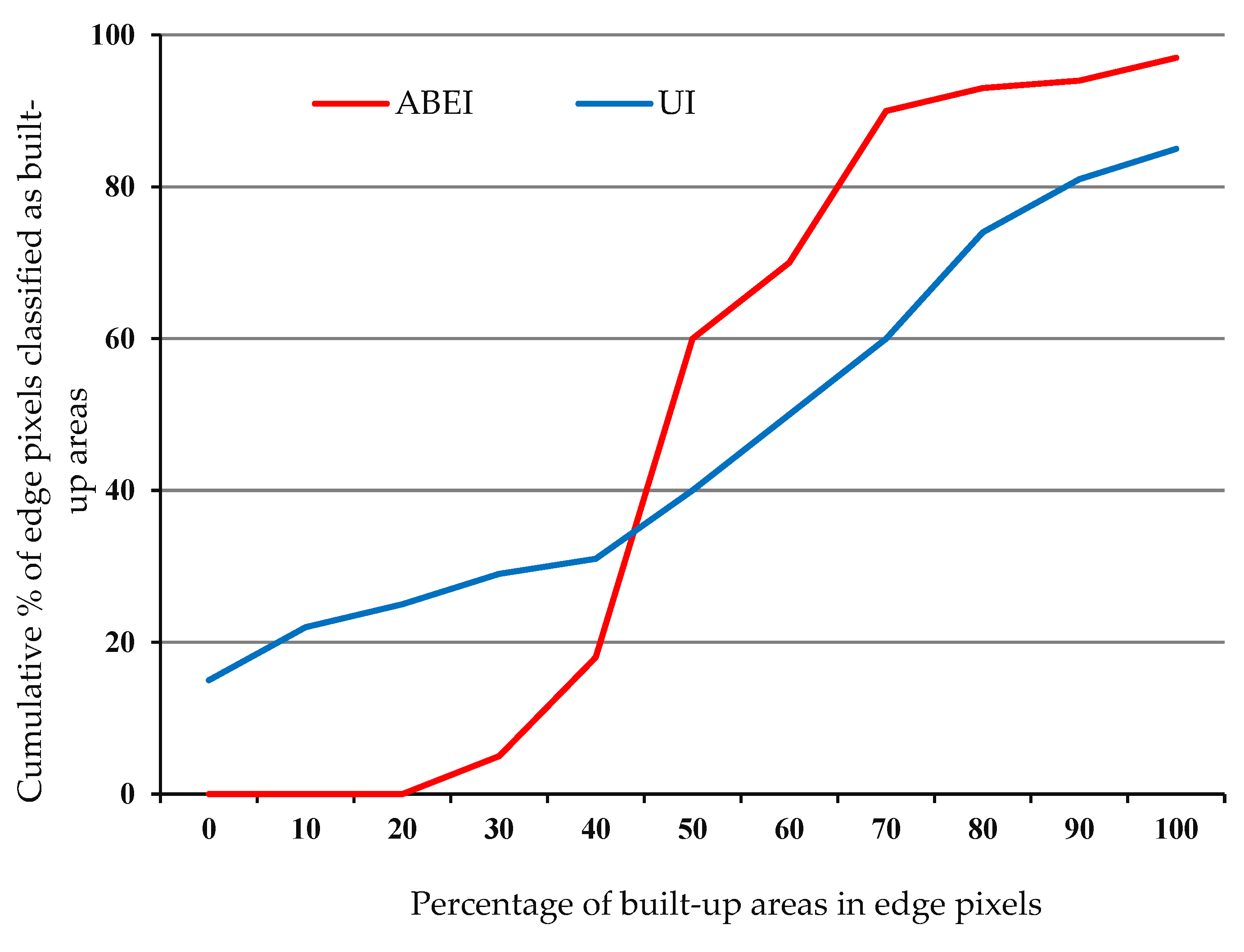 Remotesensing 11 01966 g004