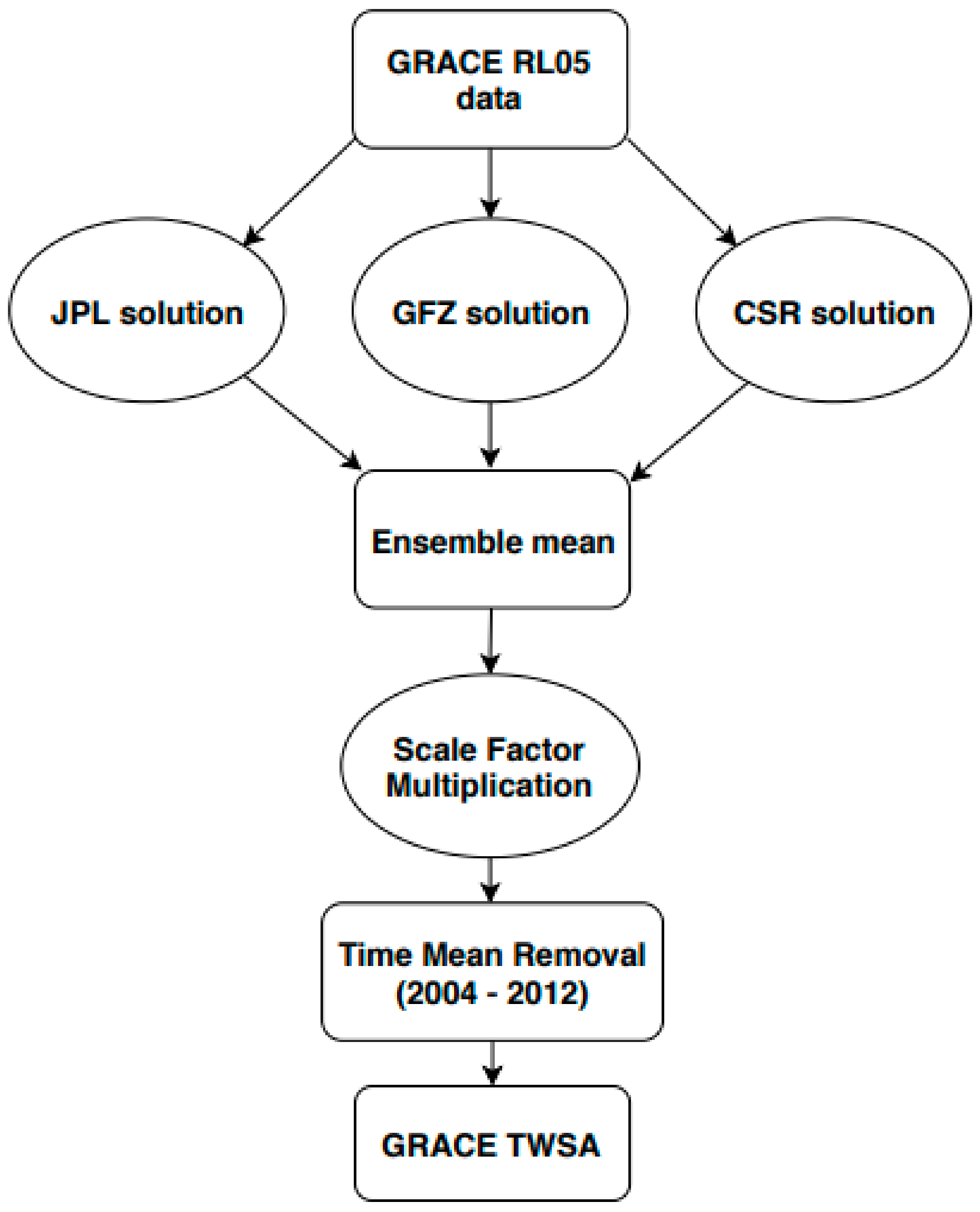 Remotesensing 11 01970 g003