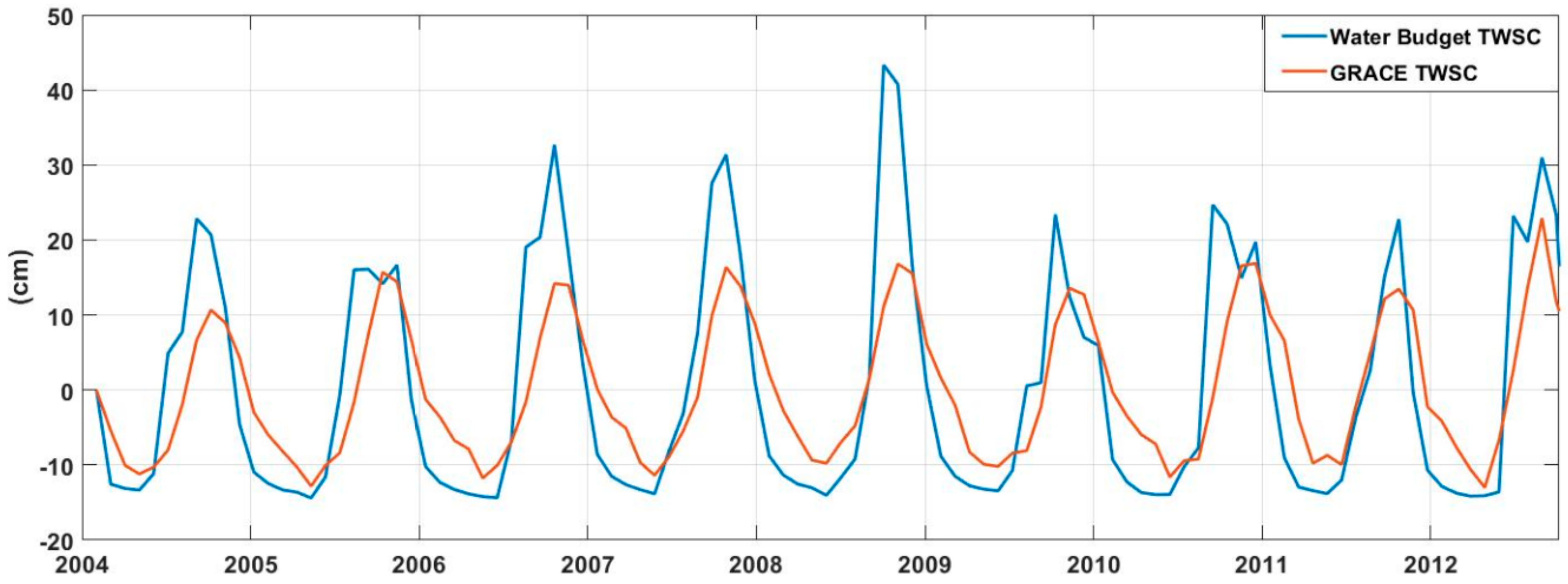 Remotesensing 11 01970 g005
