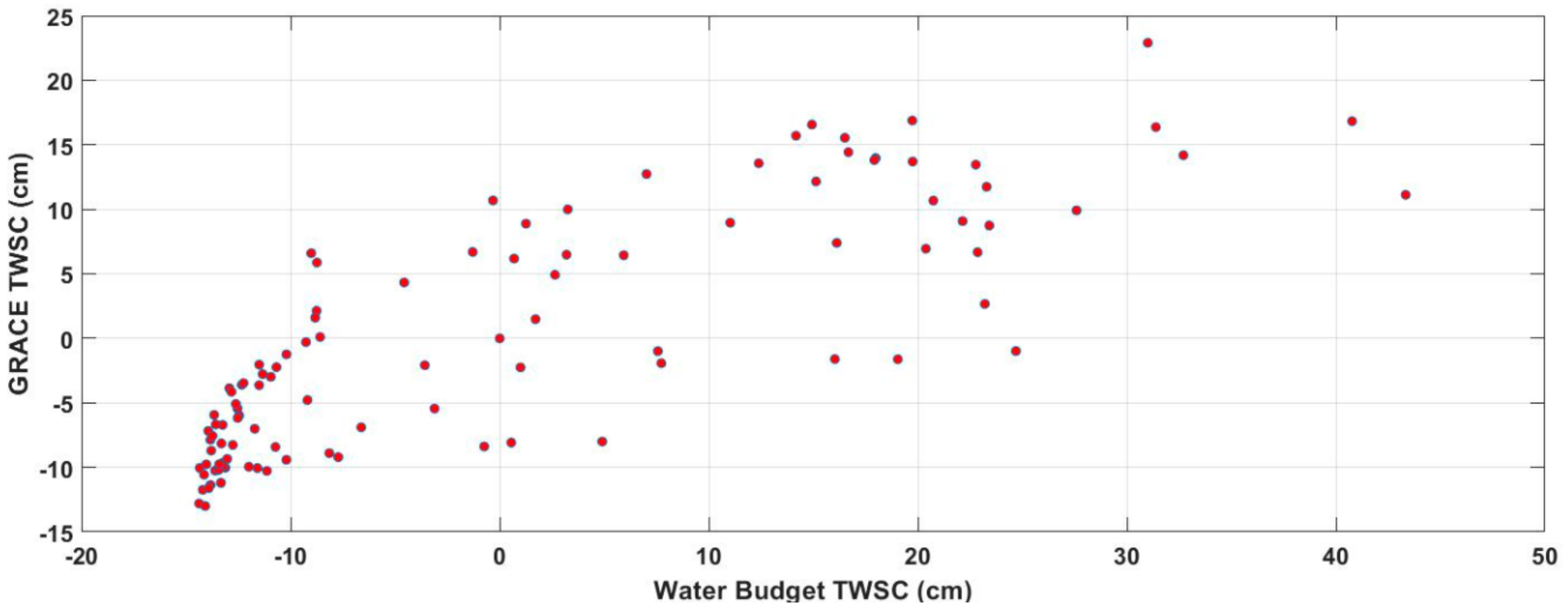 Remotesensing 11 01970 g006