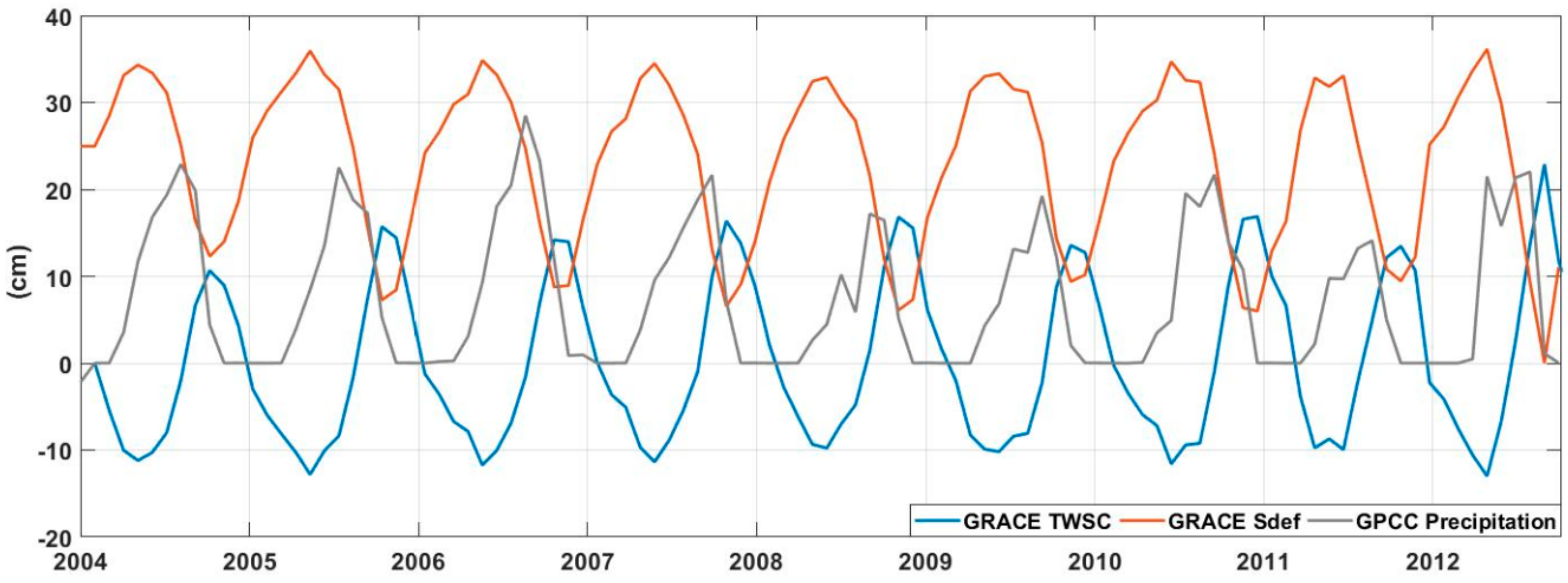Remotesensing 11 01970 g007