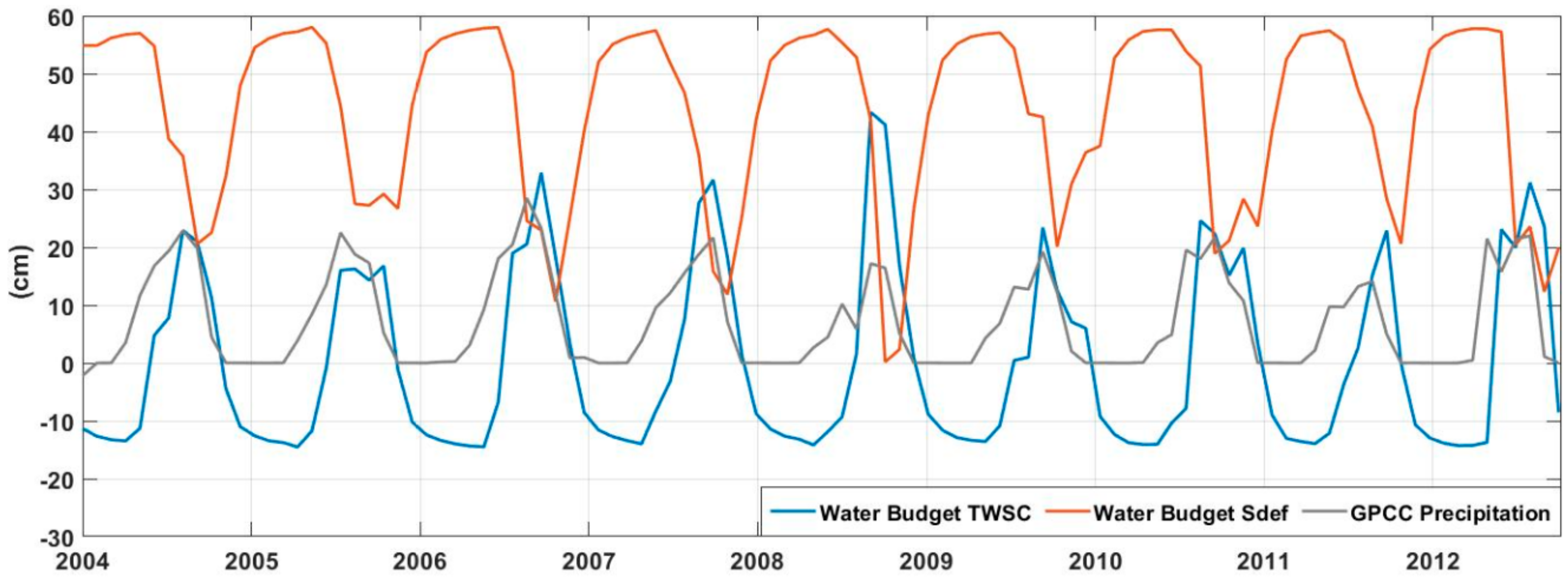 Remotesensing 11 01970 g008