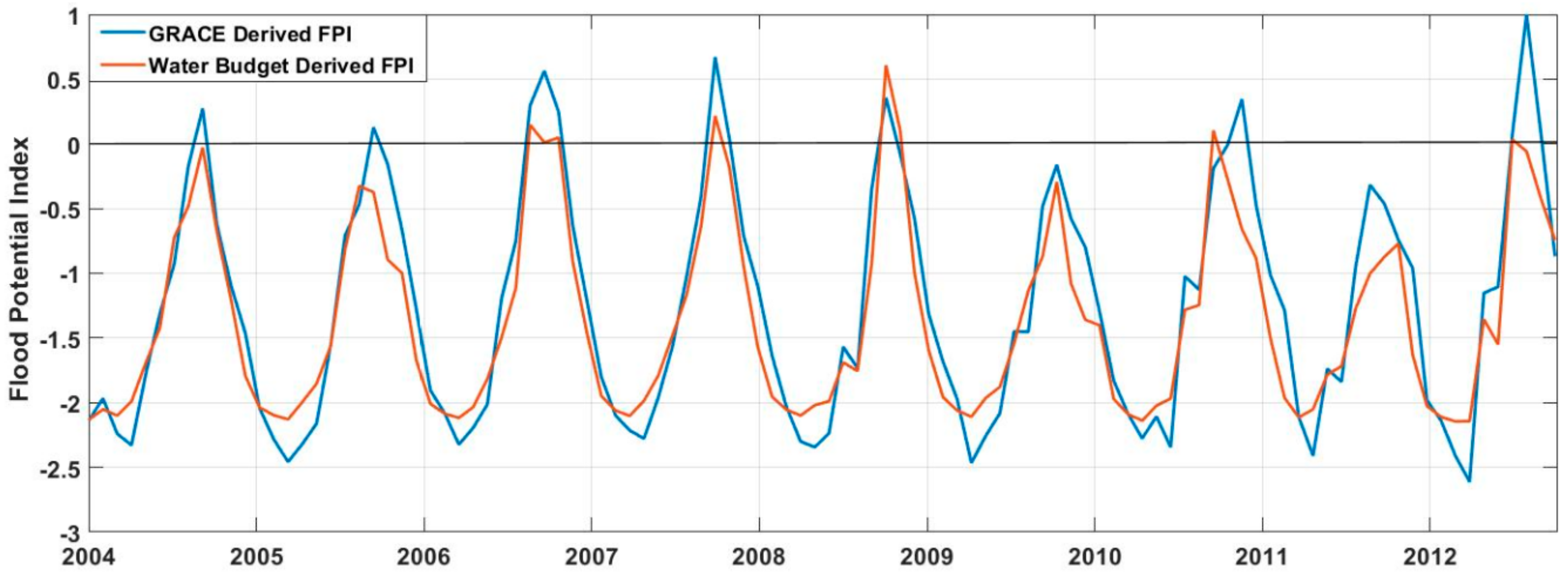 Remotesensing 11 01970 g012