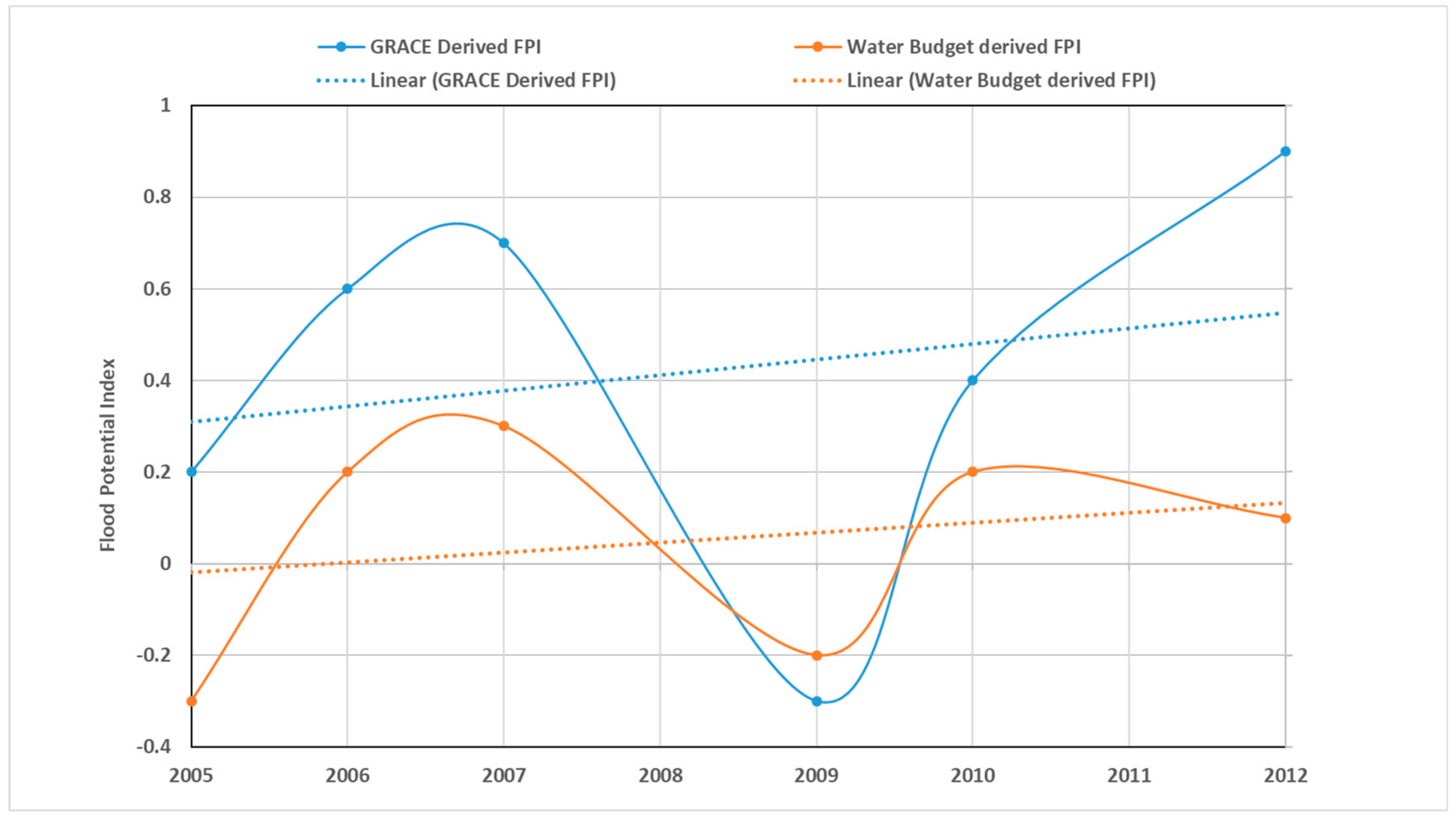 Remotesensing 11 01970 g013