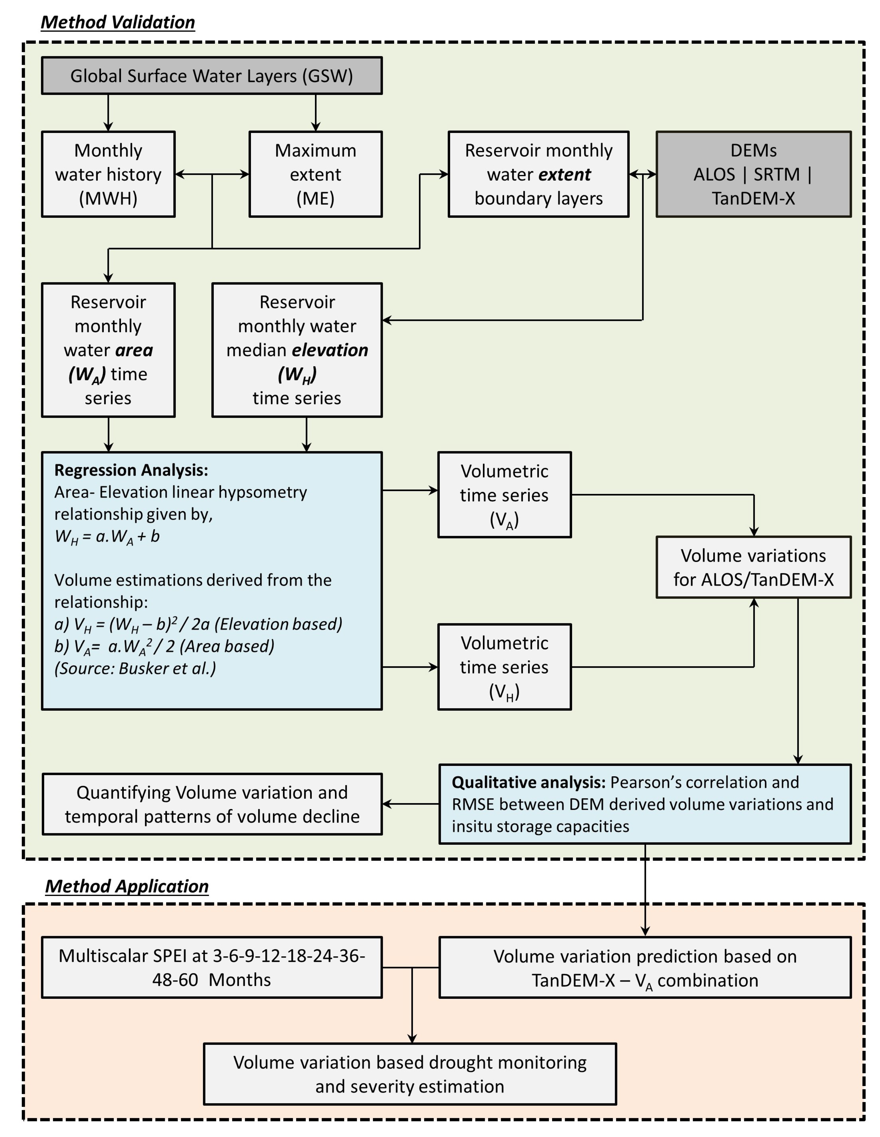 Remotesensing 11 01974 g002 Remotesensing 11 01974 g002