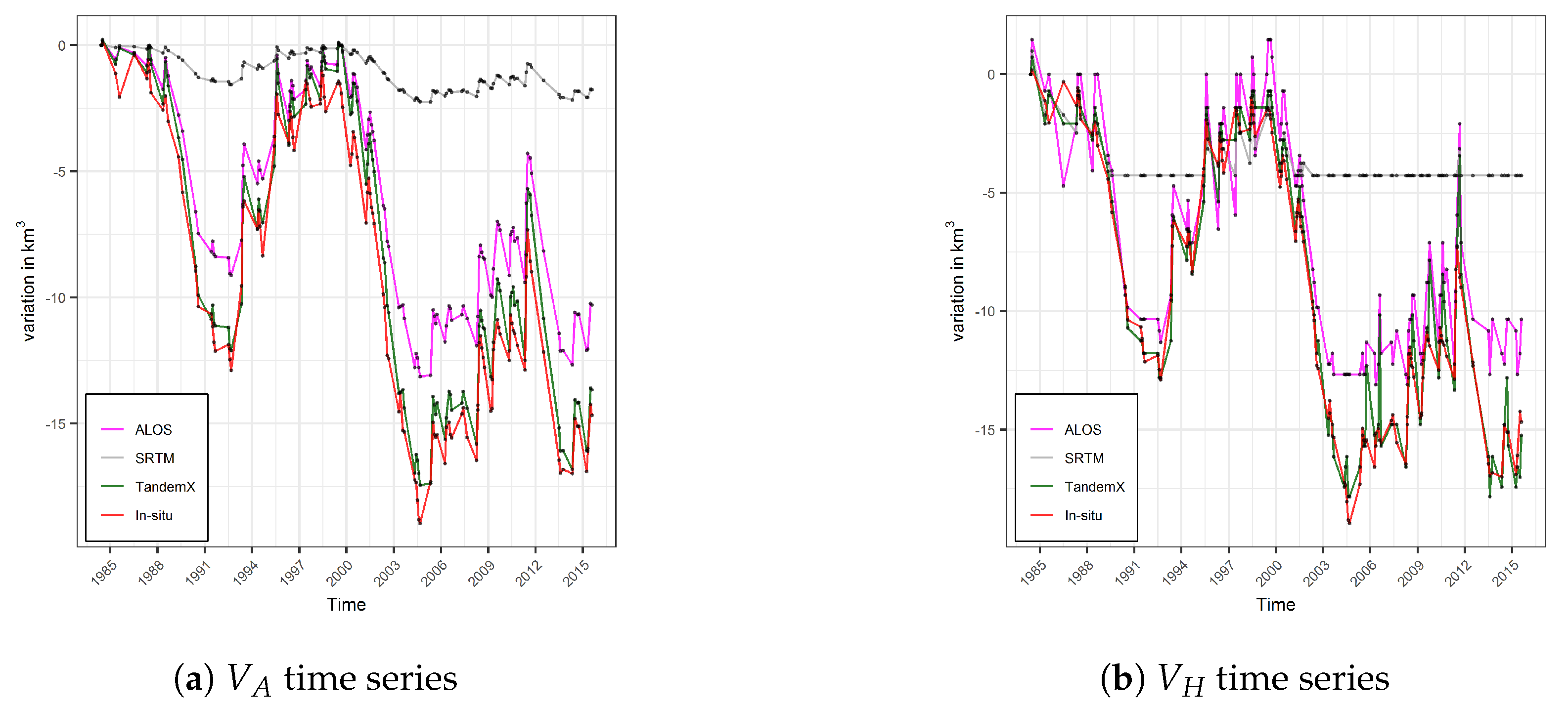 Remotesensing 11 01974 g006 Remotesensing 11 01974 g006