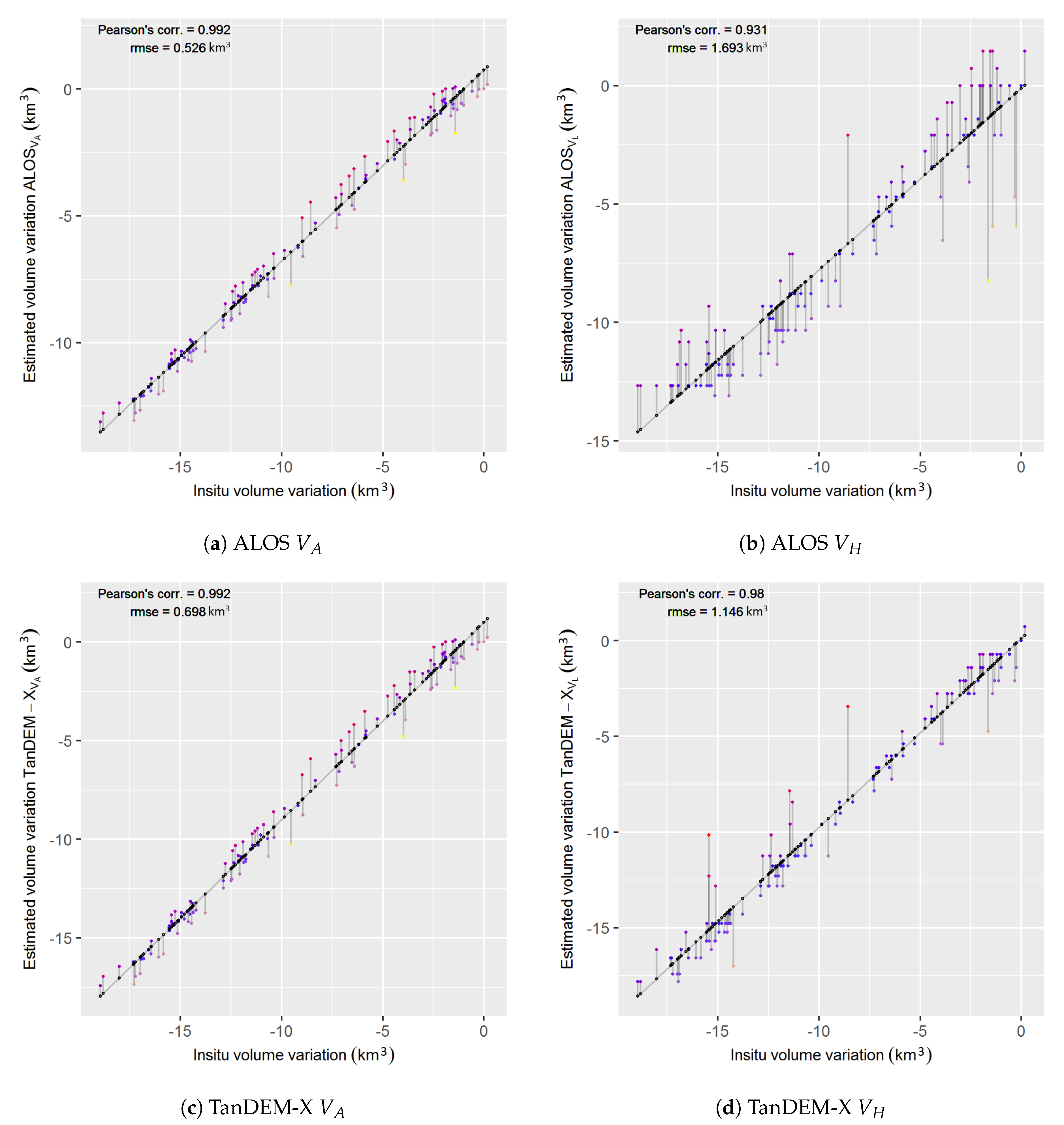 Remotesensing 11 01974 g008 Remotesensing 11 01974 g008