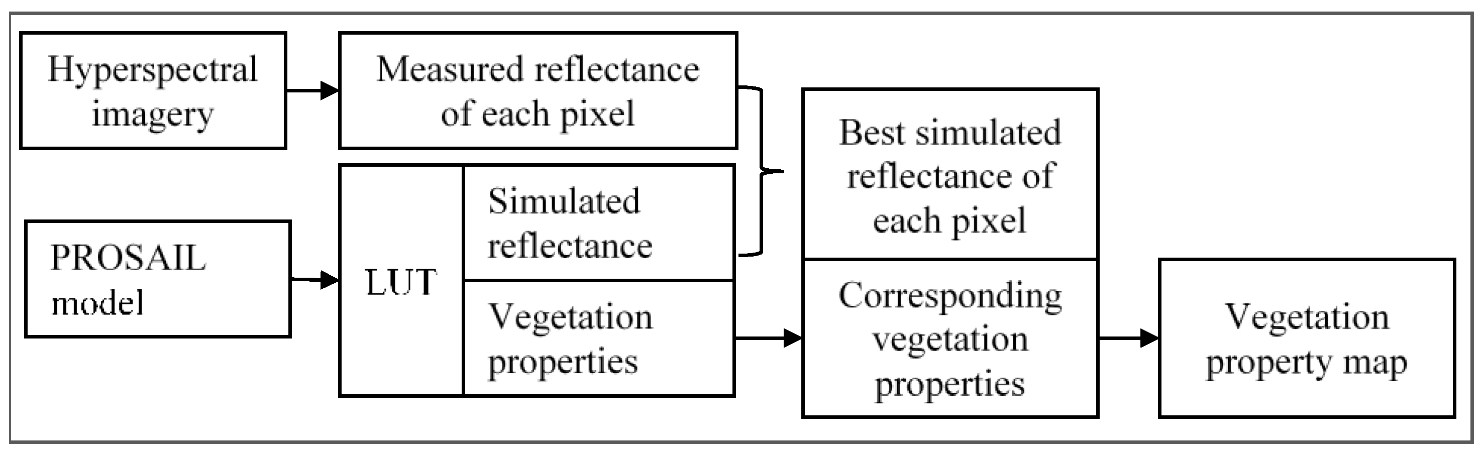 Remotesensing 11 01979 g004