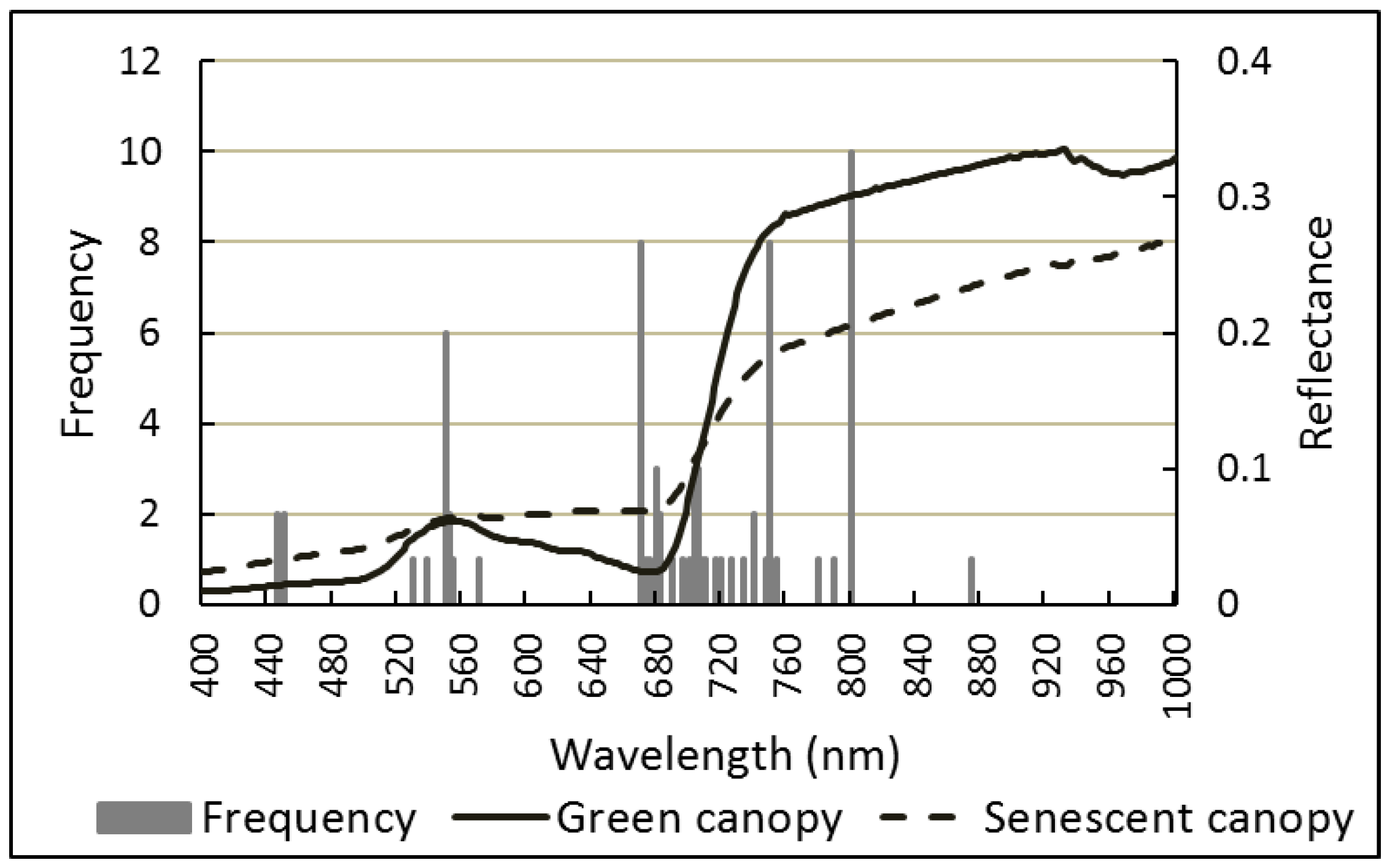 Remotesensing 11 01979 g006