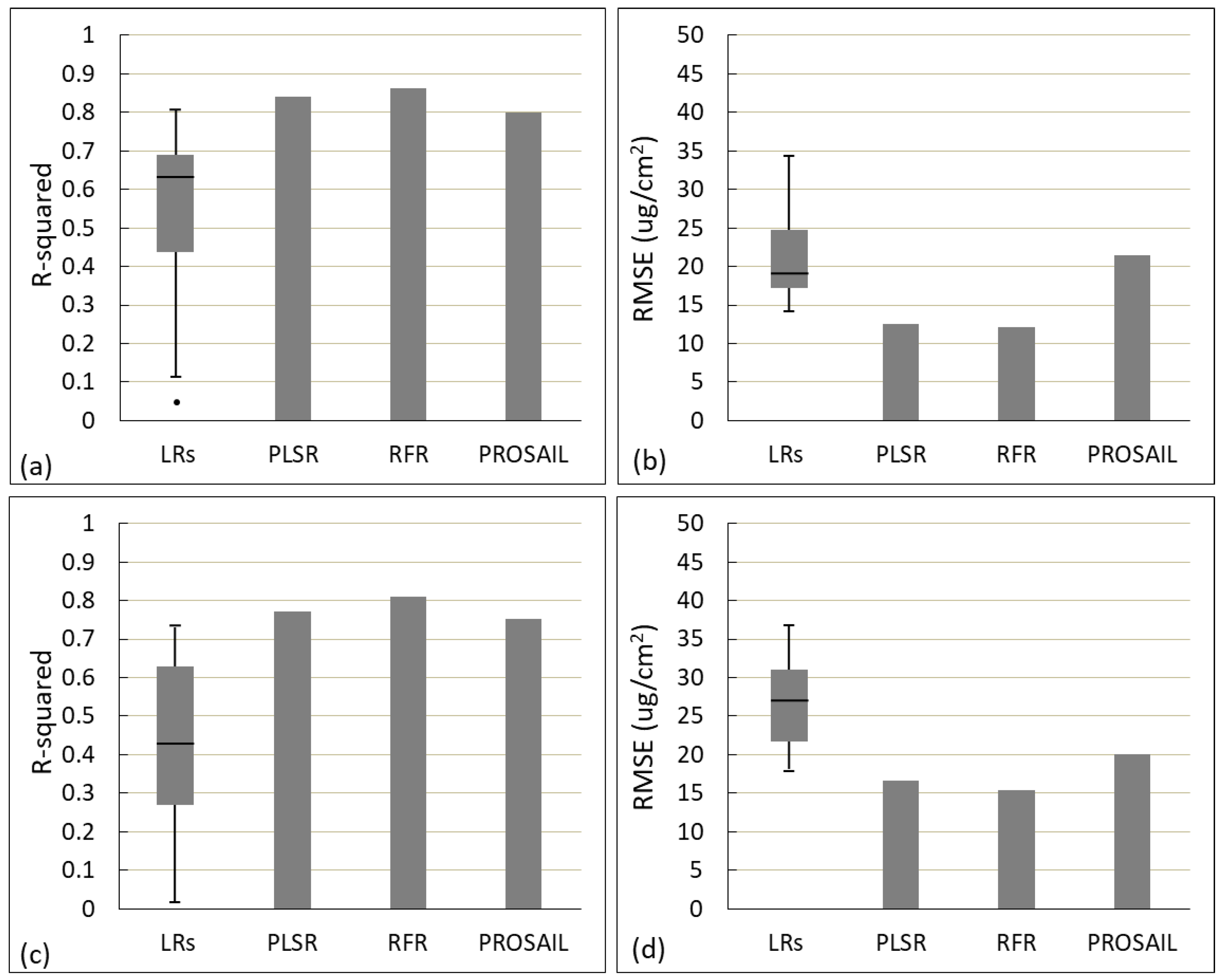 Remotesensing 11 01979 g008