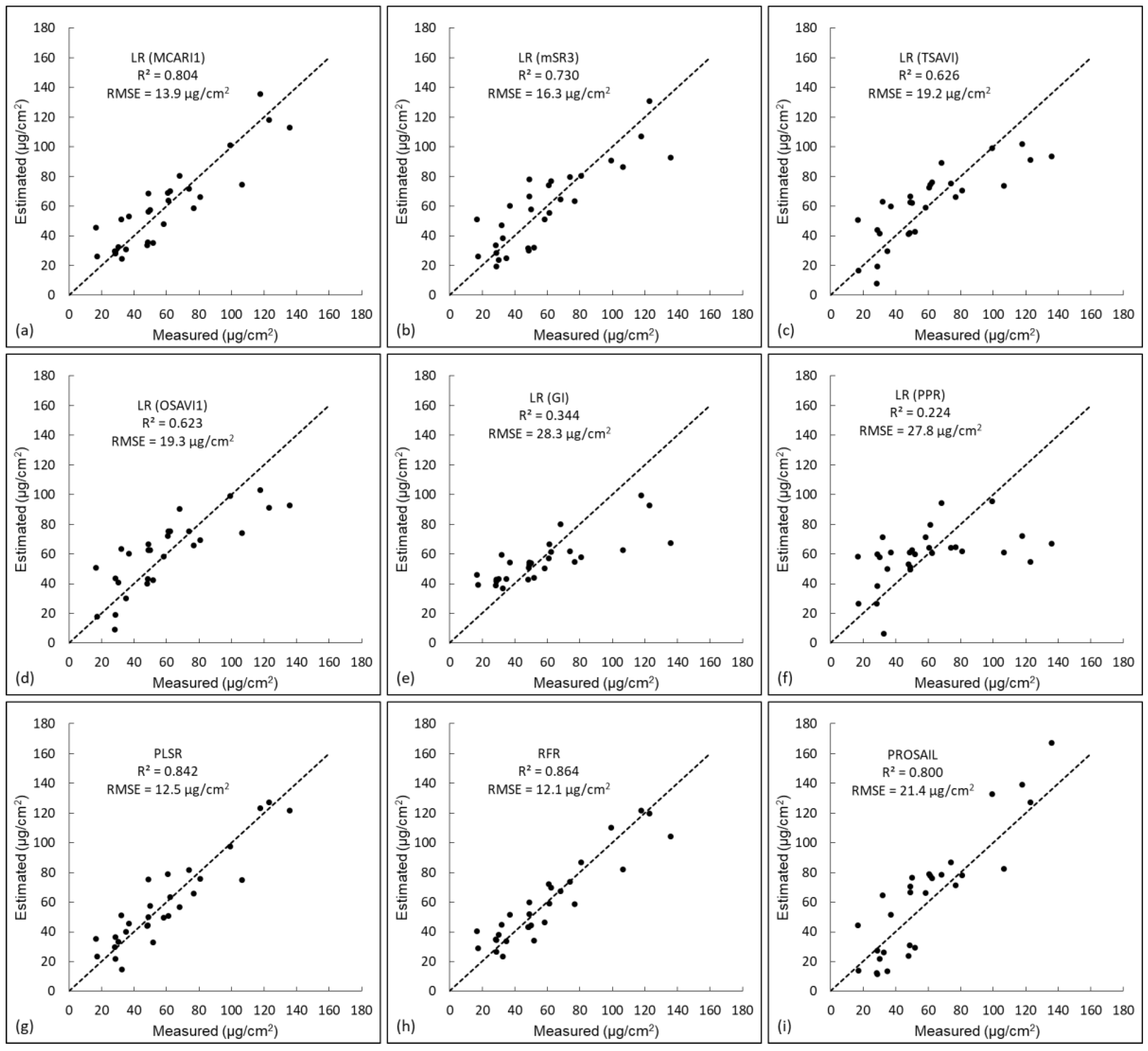 Remotesensing 11 01979 g009