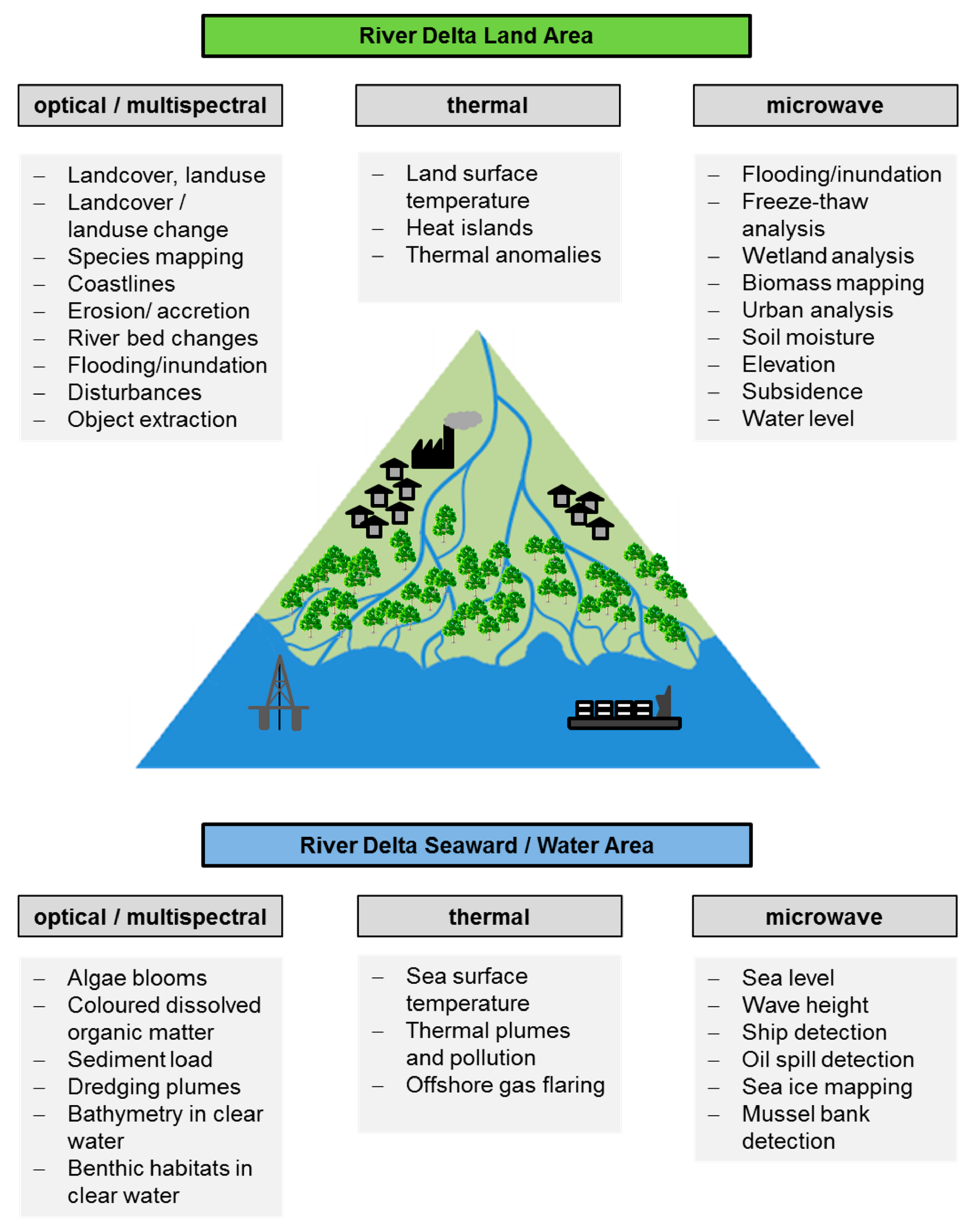 Remotesensing 11 01985 g003