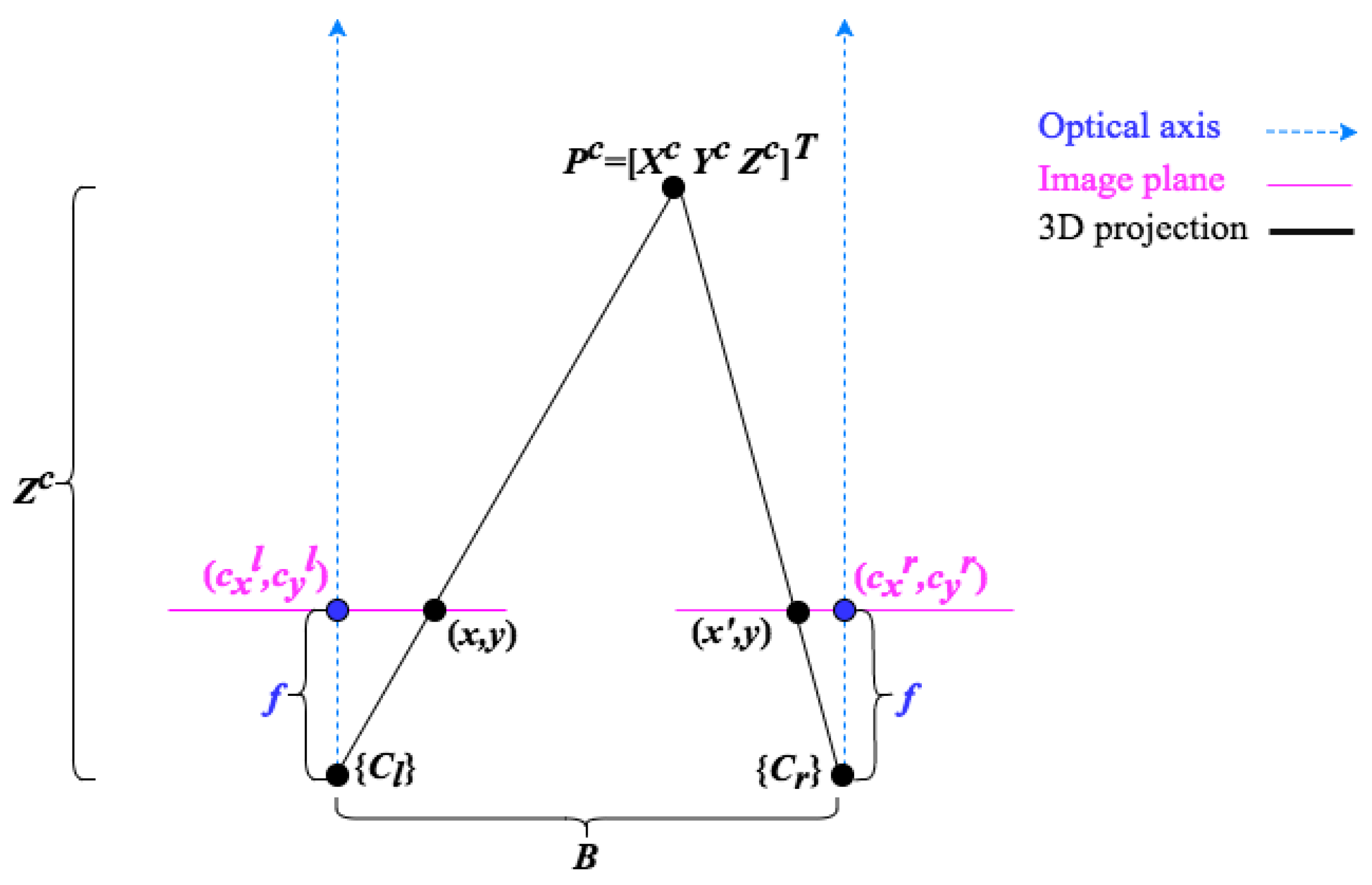 Remotesensing 11 01990 g001 Remotesensing 11 01990 g001