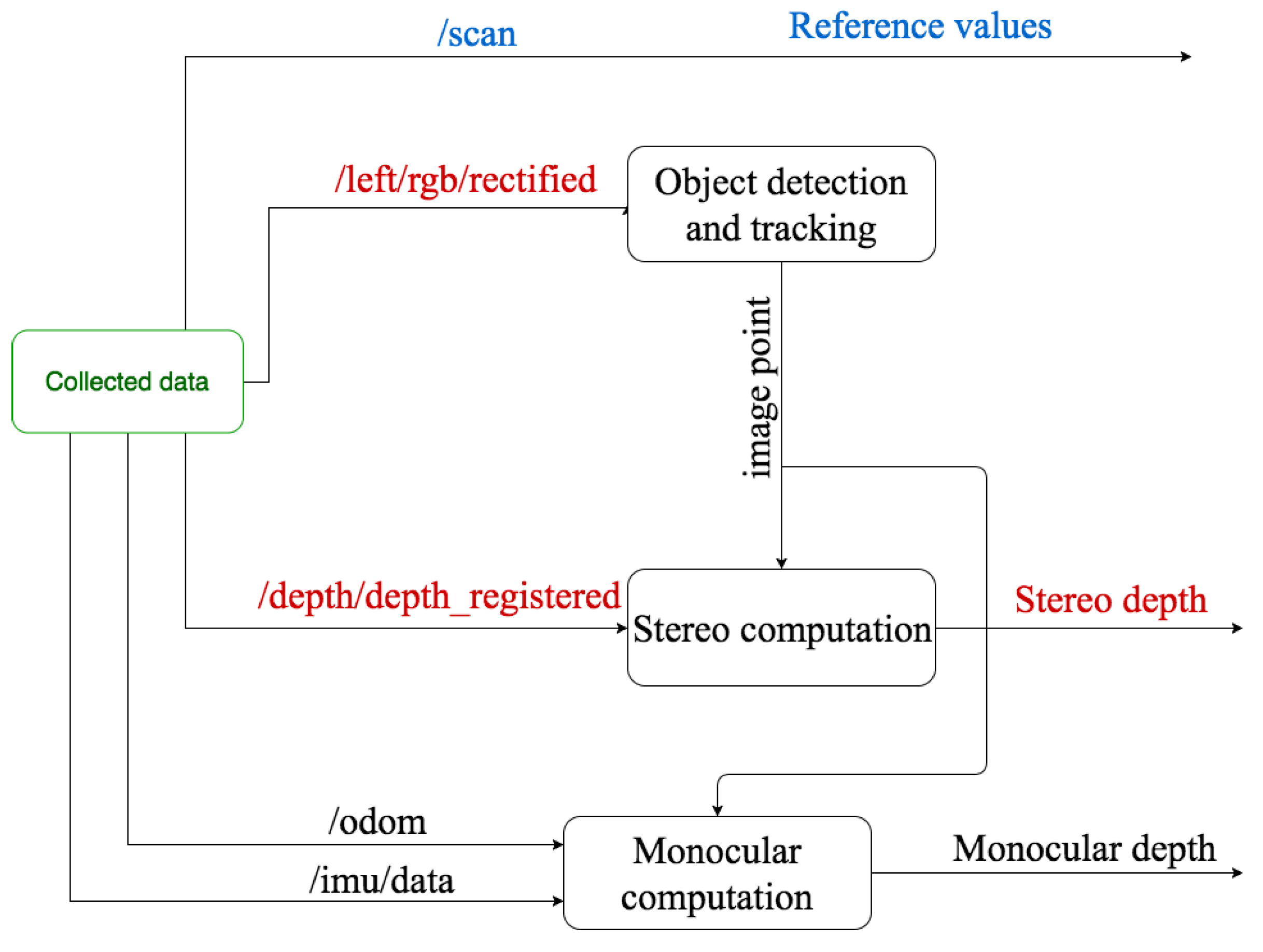 Remotesensing 11 01990 g005 Remotesensing 11 01990 g005