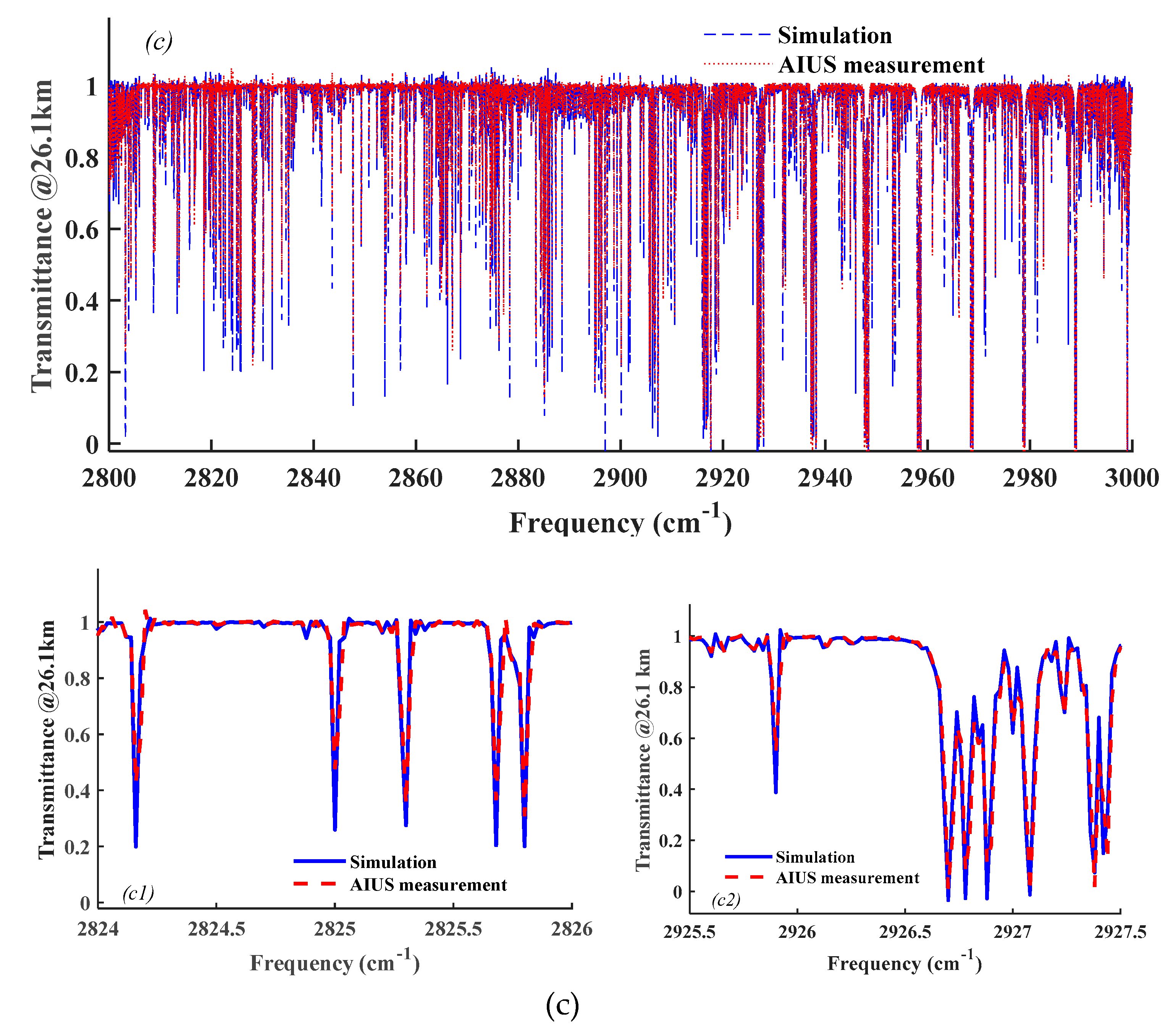 Remotesensing 11 01991 g005b