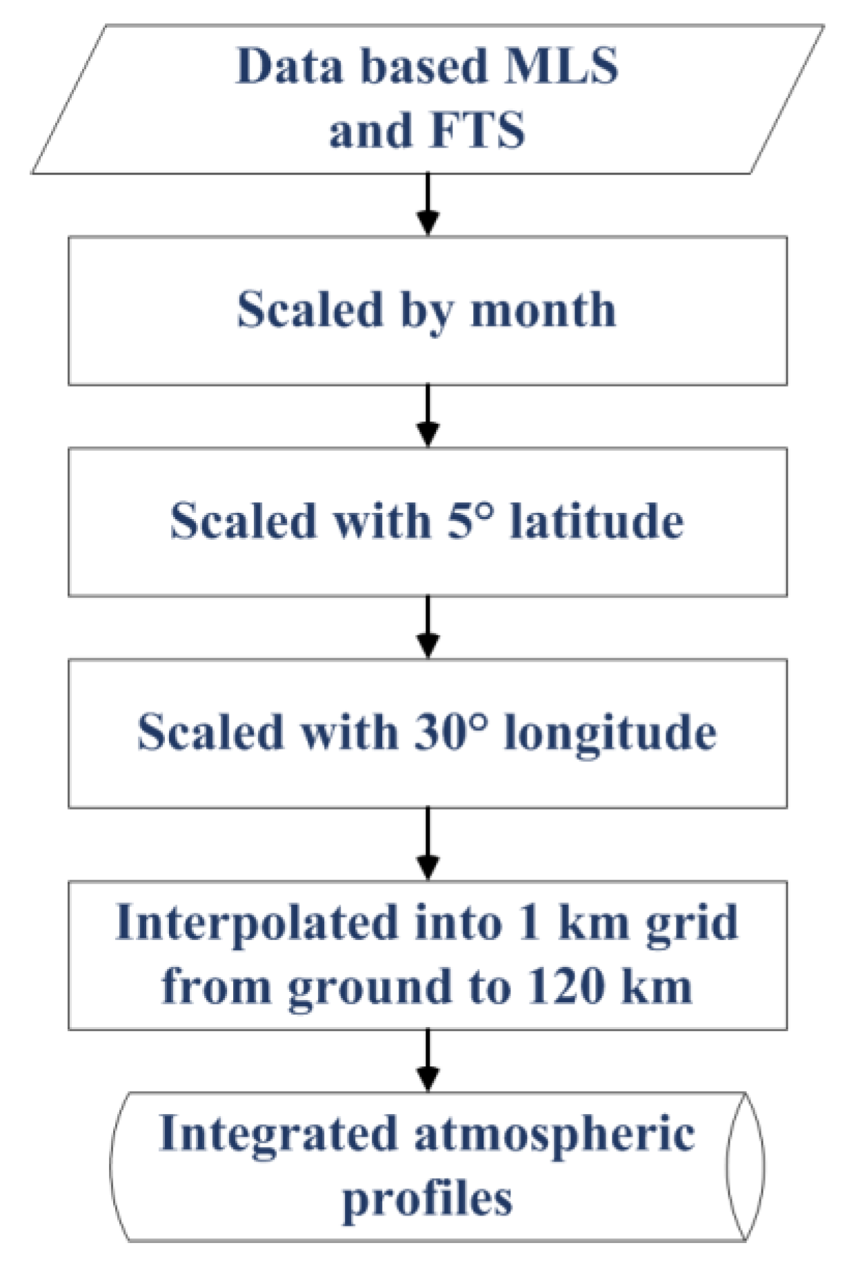Remotesensing 11 01991 g007