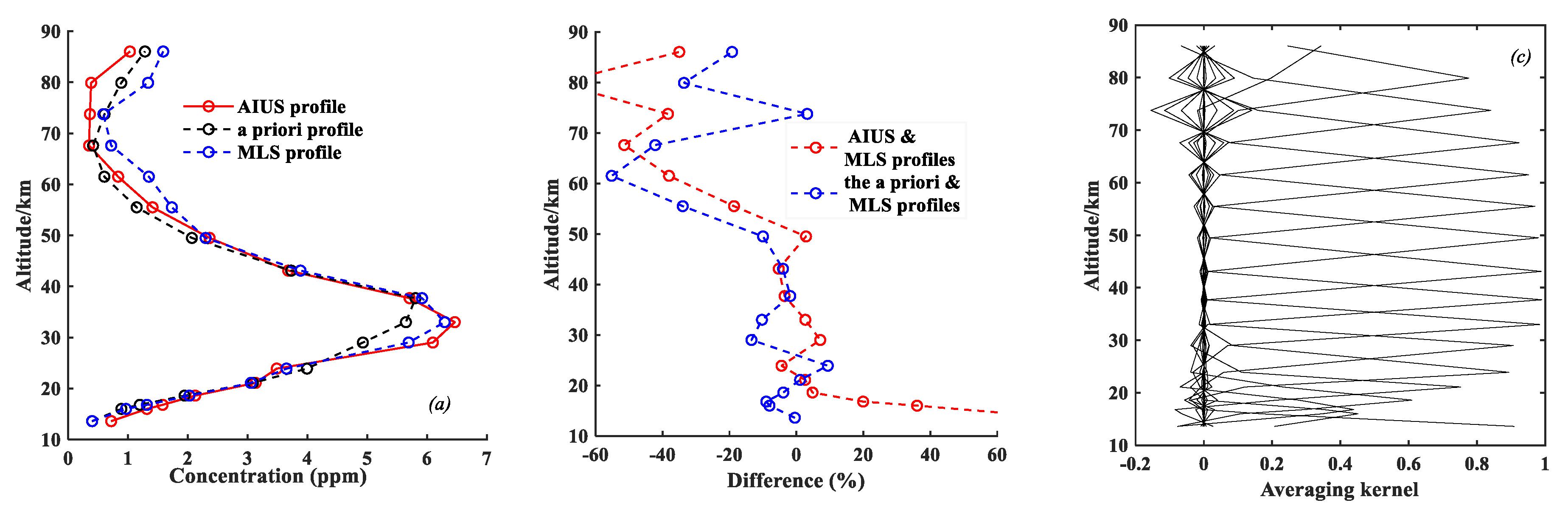 Remotesensing 11 01991 g010