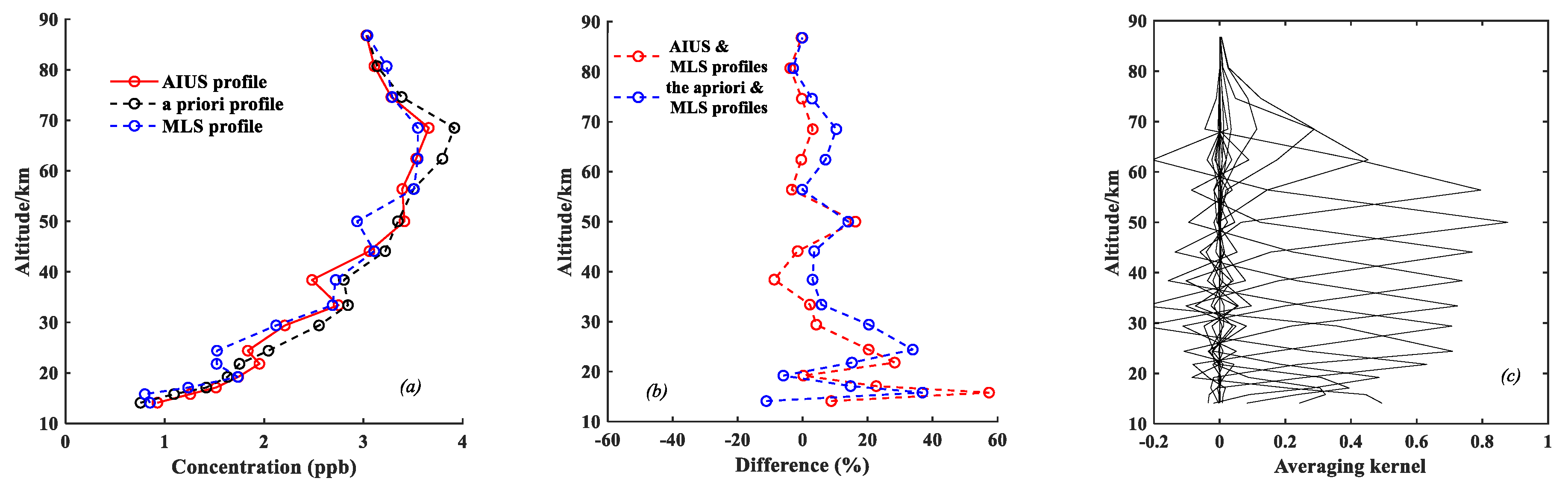 Remotesensing 11 01991 g014