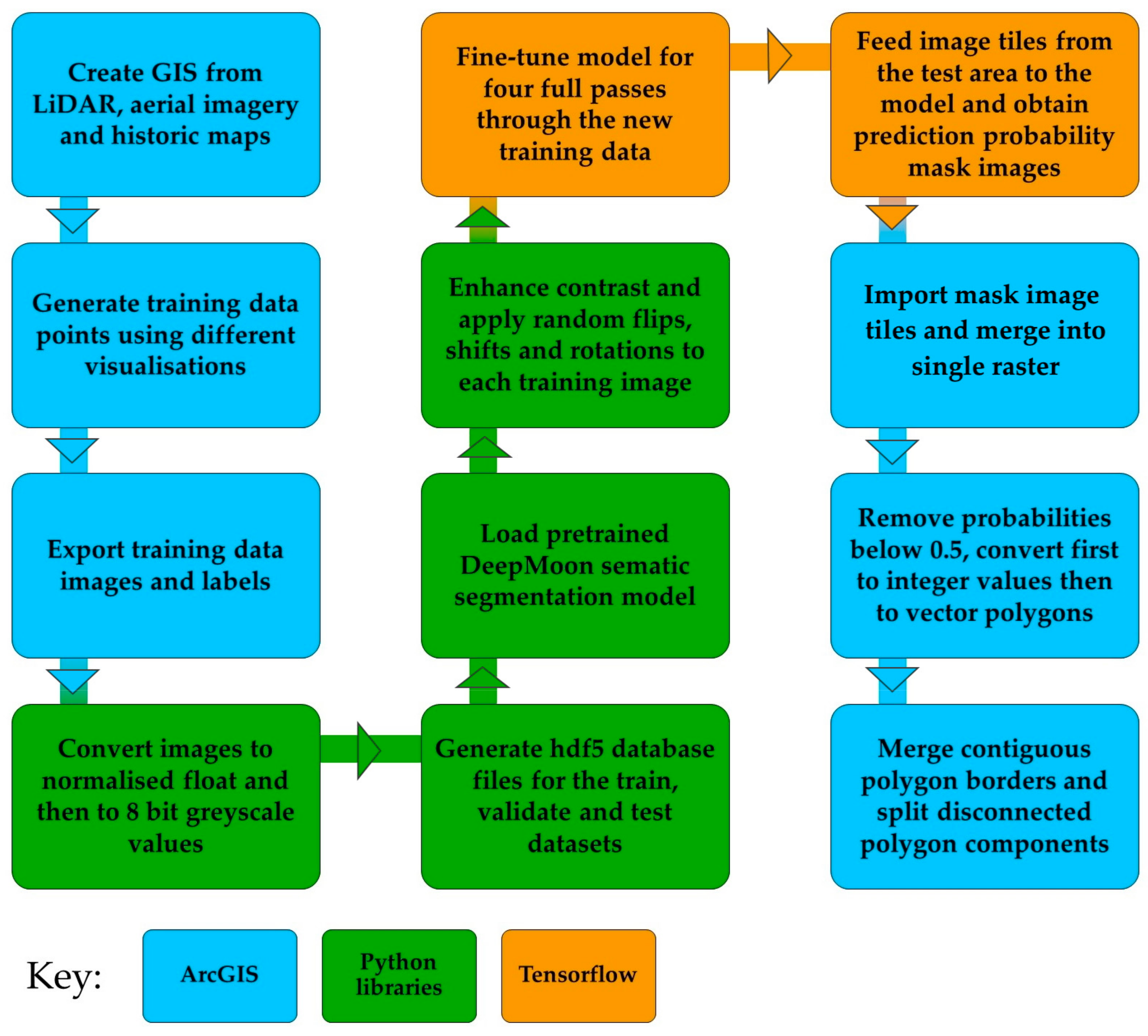 Remotesensing 11 01994 g003