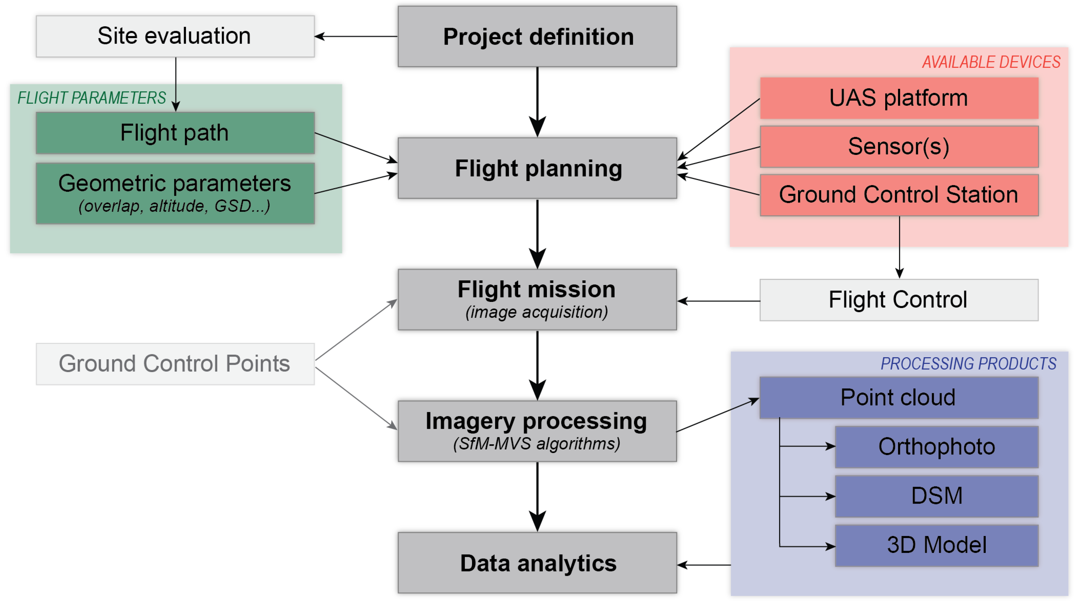 Remotesensing 11 01997 g016