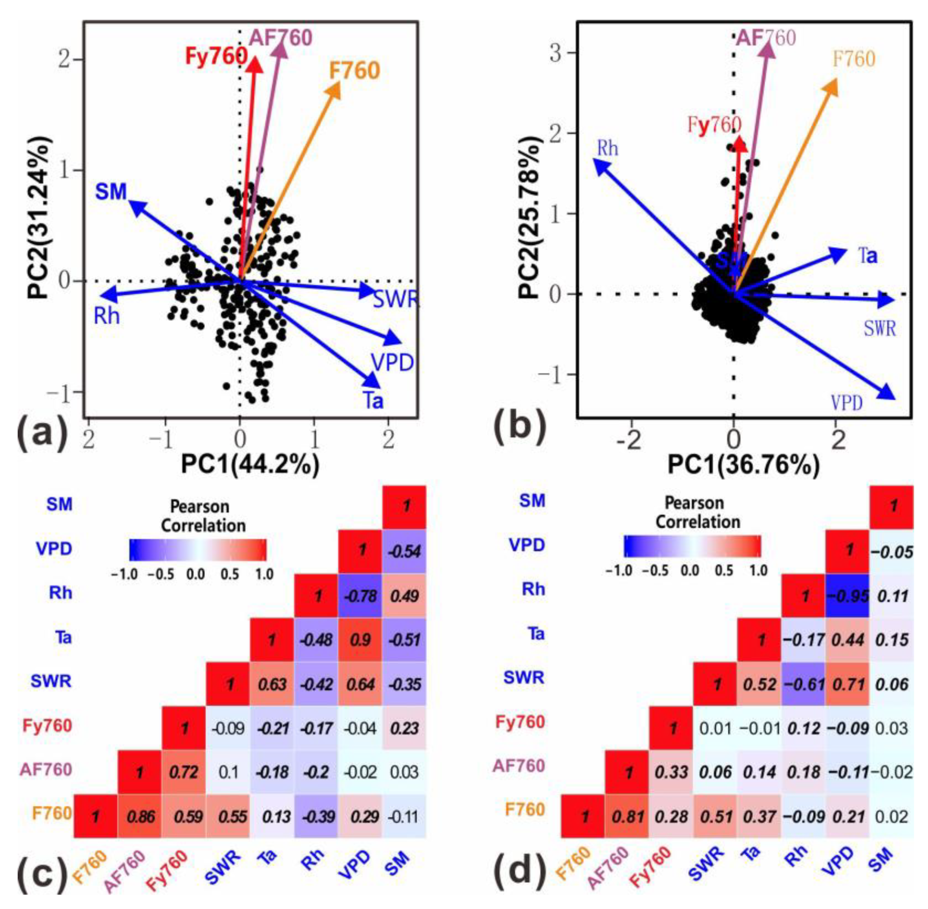 Remotesensing 11 02002 g007