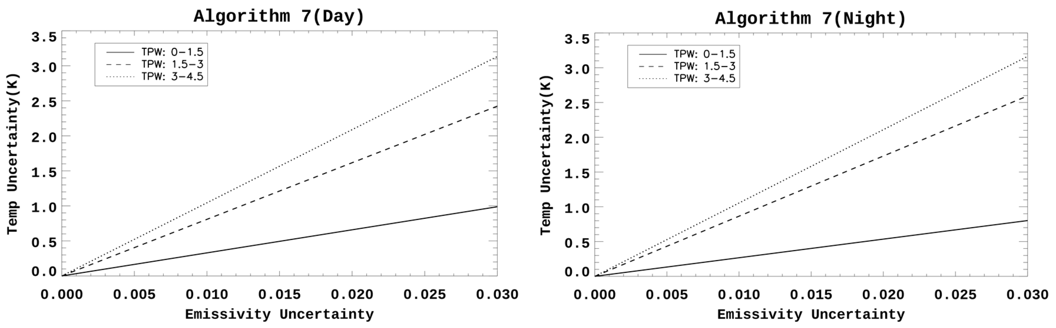 Remotesensing 11 02003 g004
