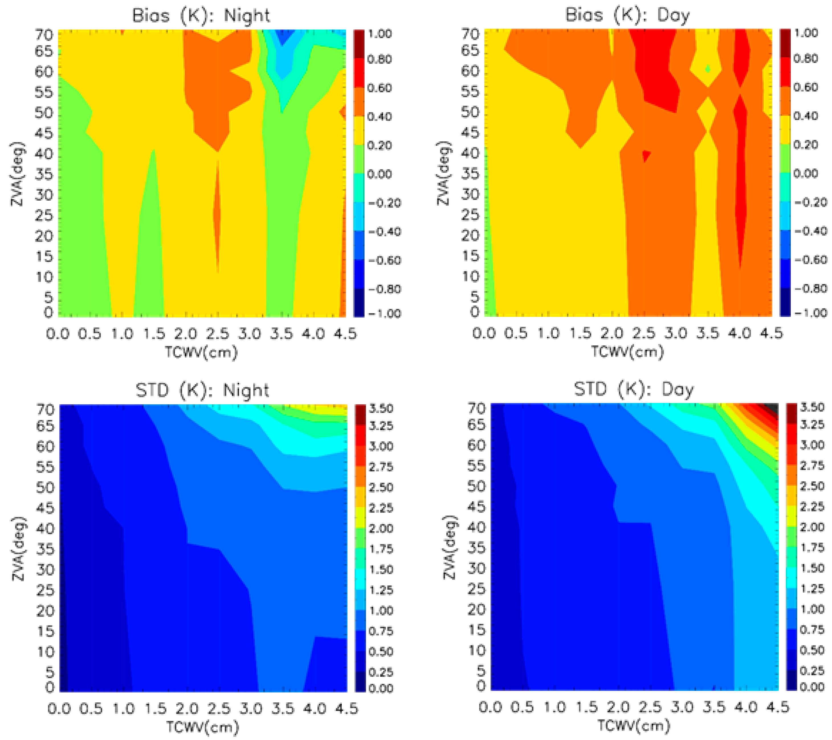 Remotesensing 11 02003 g005
