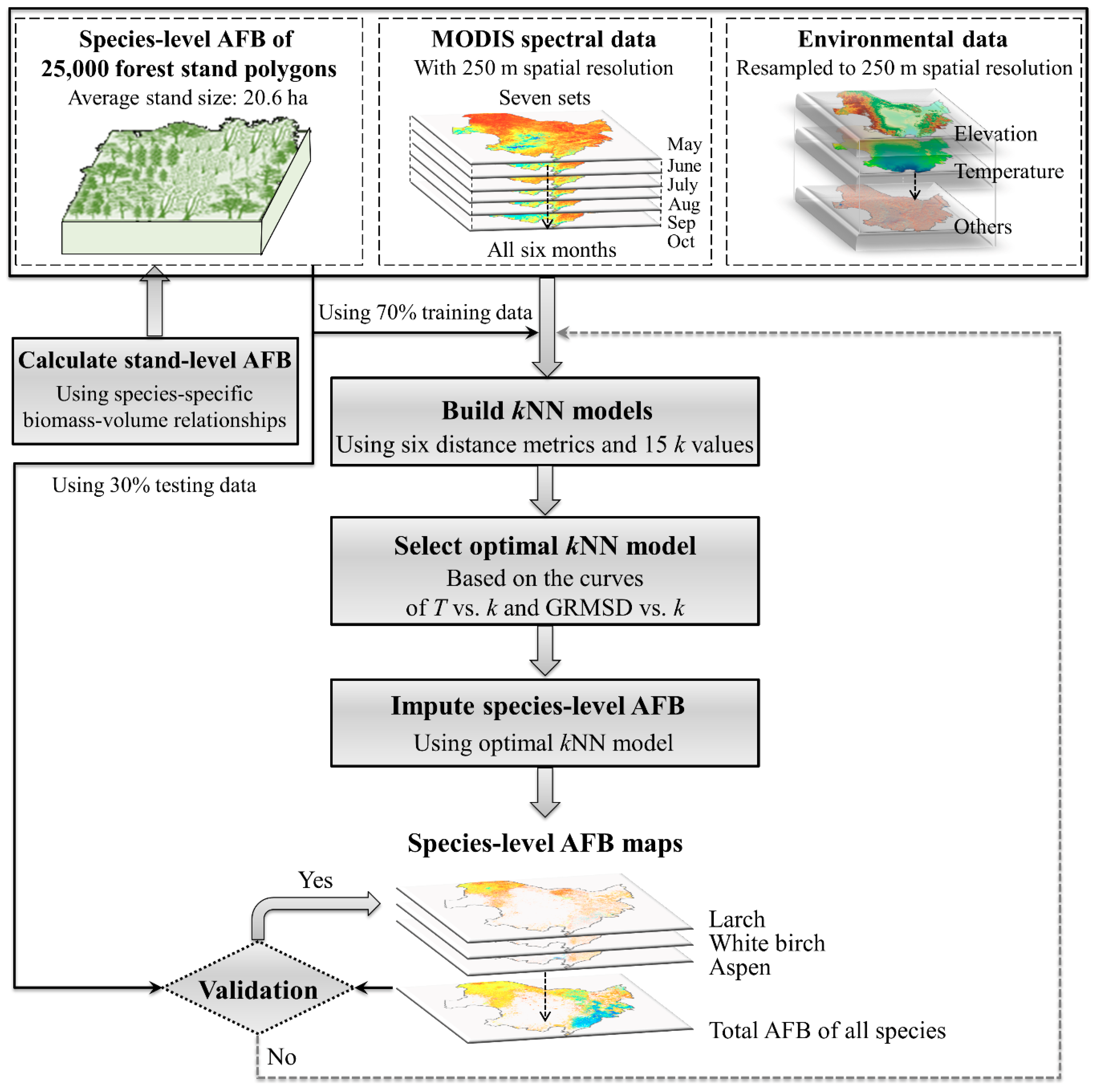 Remotesensing 11 02005 g002