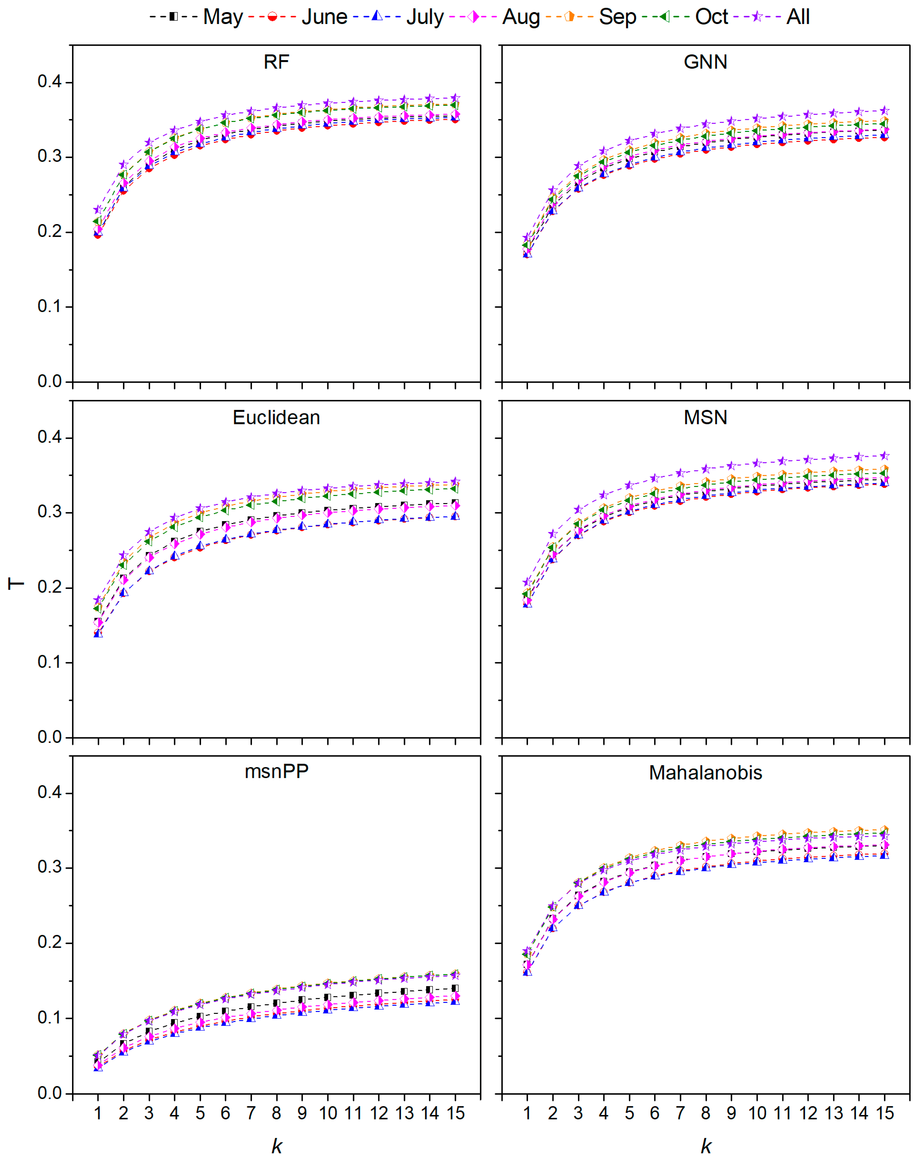 Remotesensing 11 02005 g003
